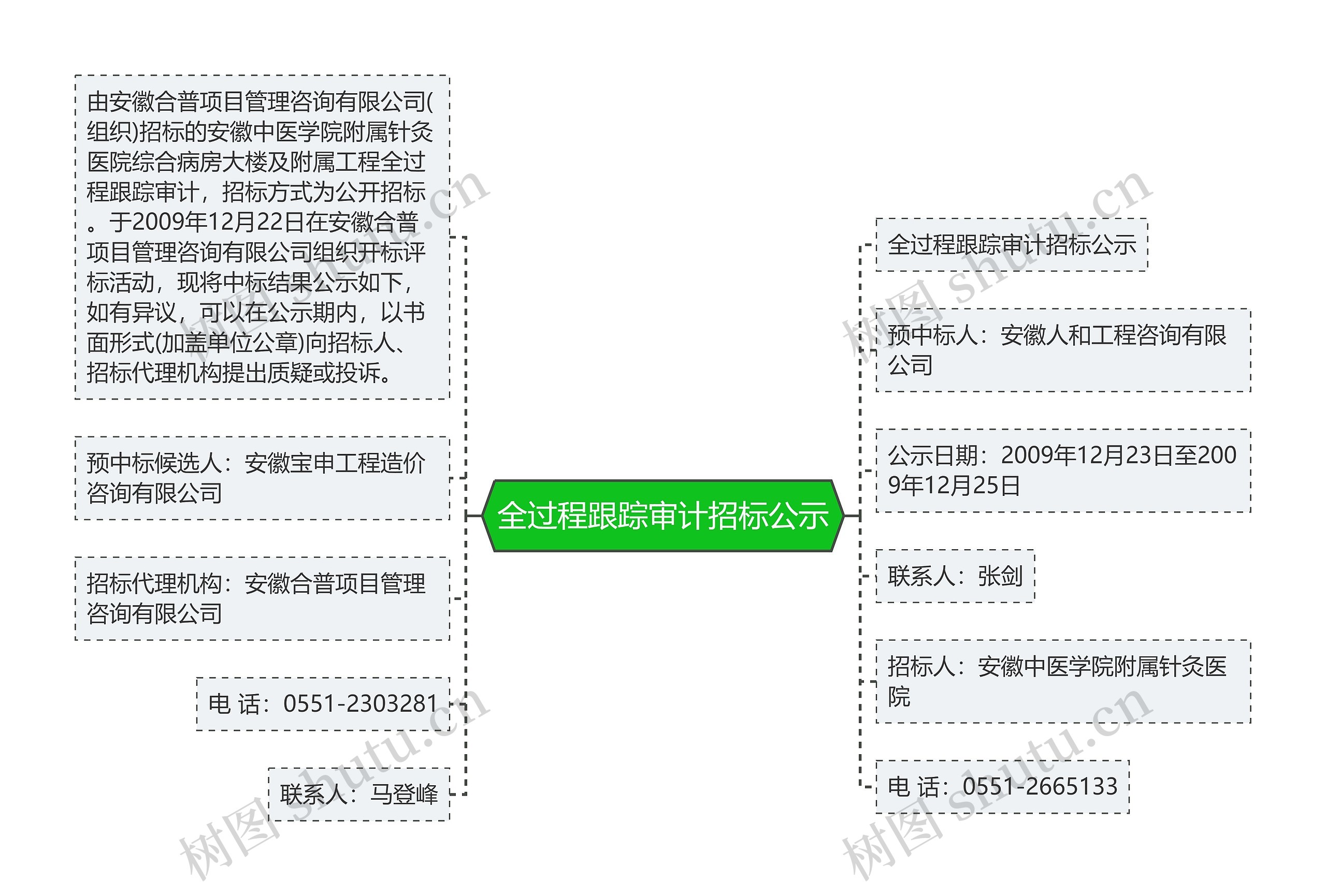 全过程跟踪审计招标公示