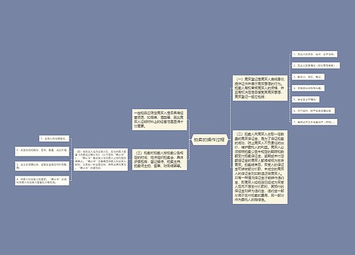 拍卖的操作过程 