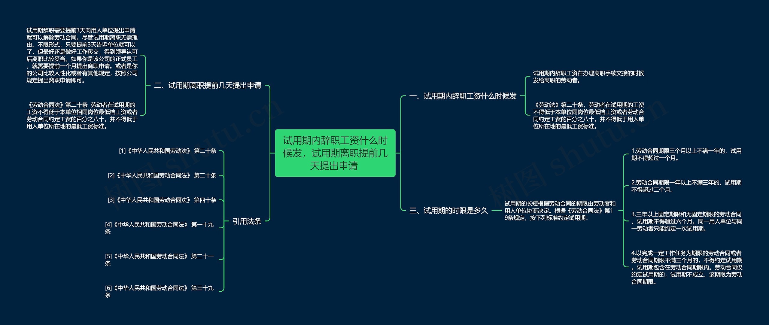 试用期内辞职工资什么时候发，试用期离职提前几天提出申请 