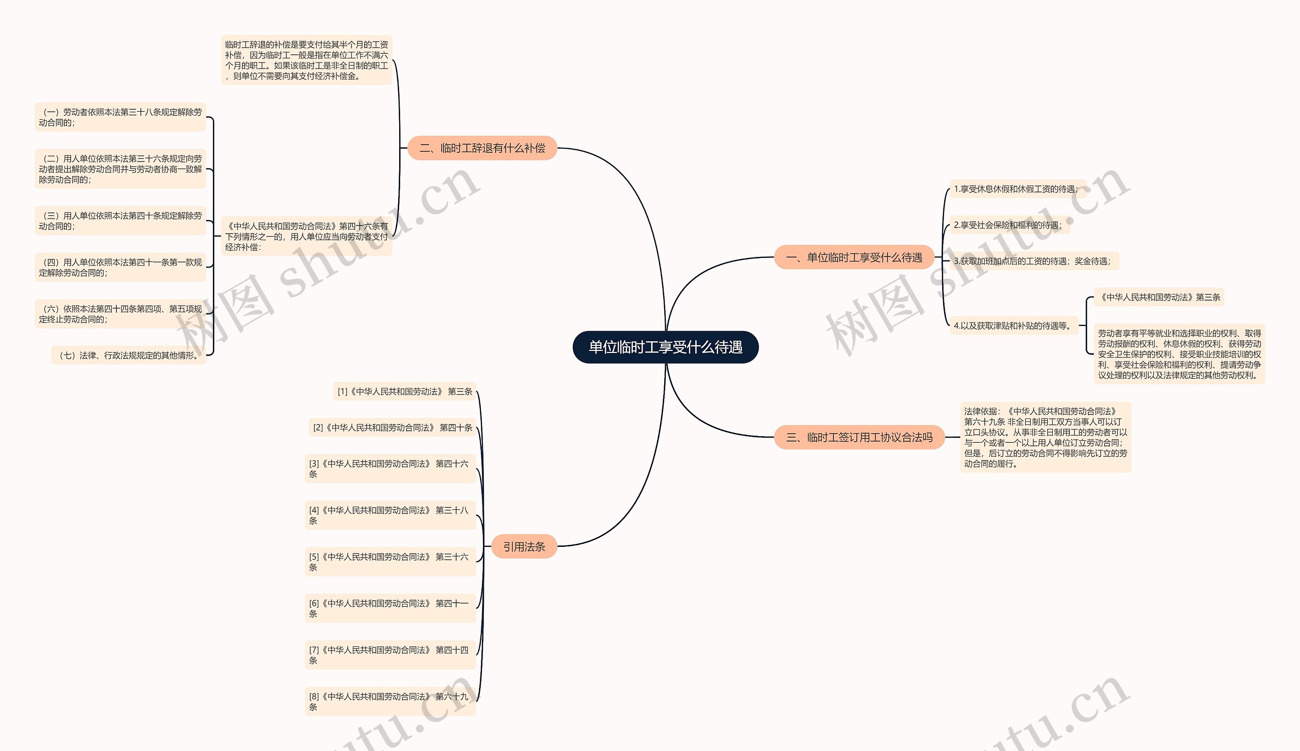 单位临时工享受什么待遇思维导图
