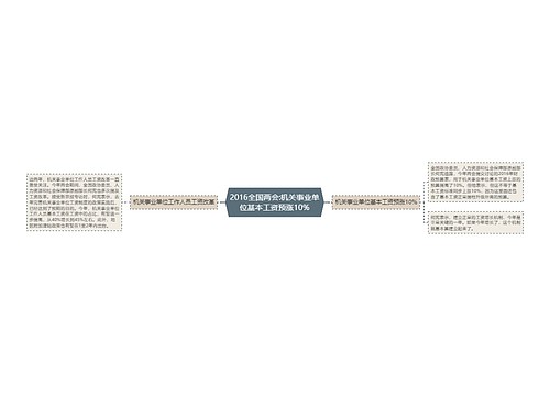 2016全国两会:机关事业单位基本工资预涨10%