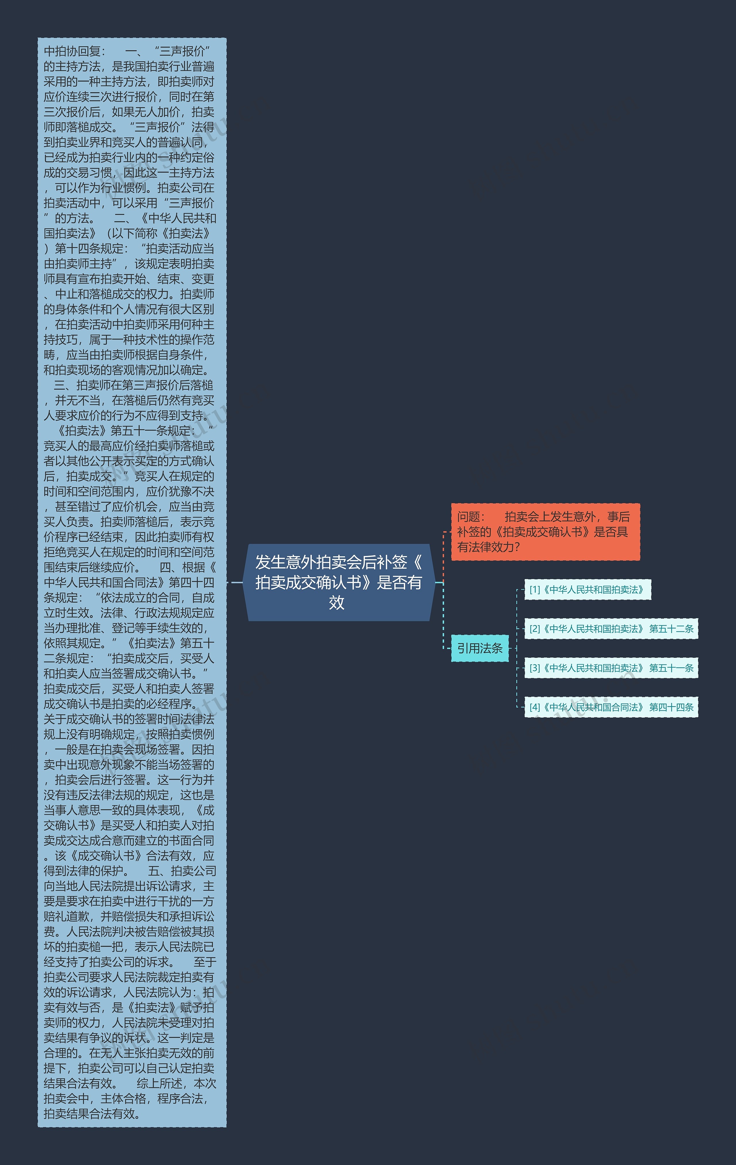 发生意外拍卖会后补签《拍卖成交确认书》是否有效 