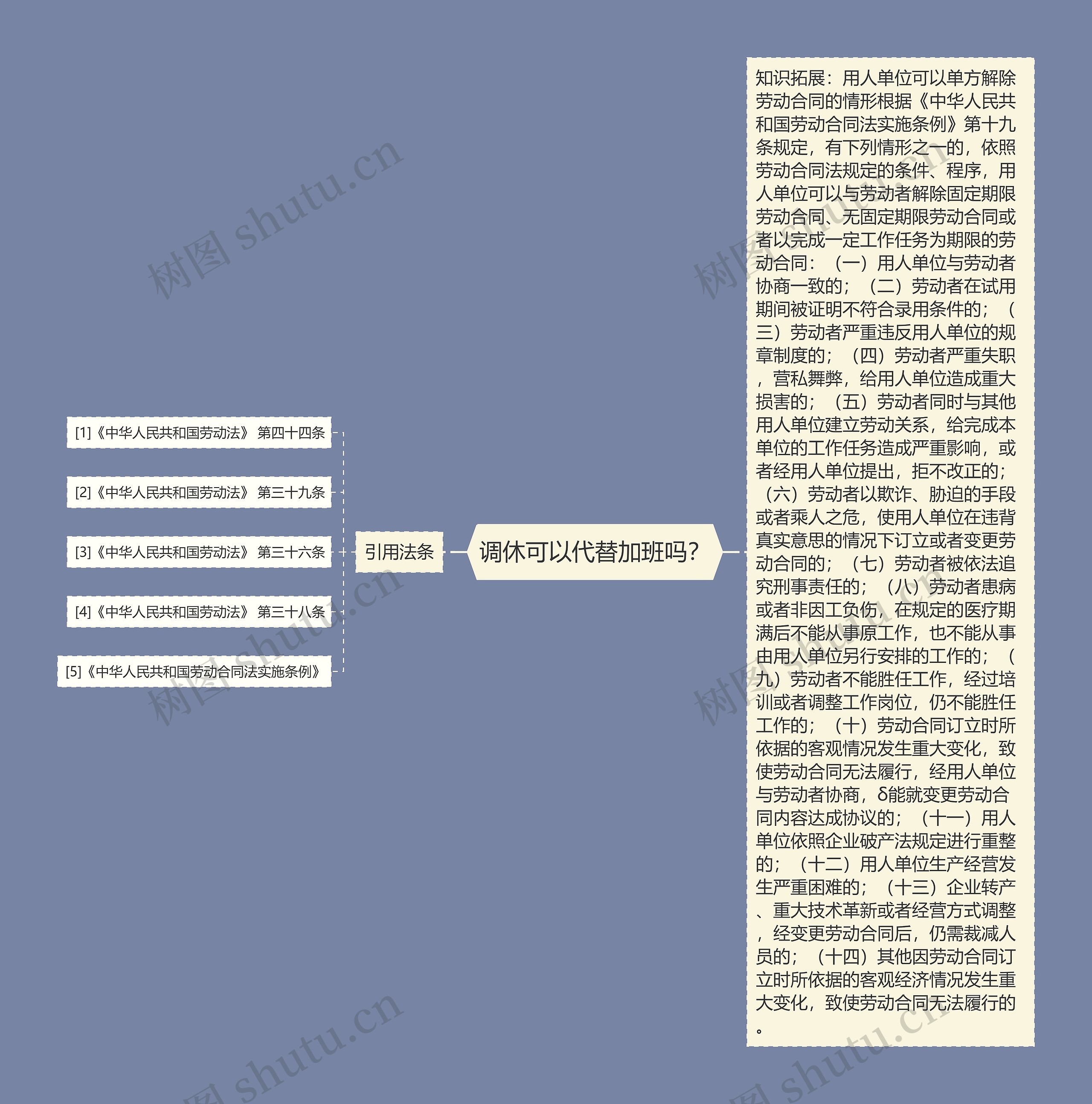 调休可以代替加班吗? 调休可以代替加班吗?