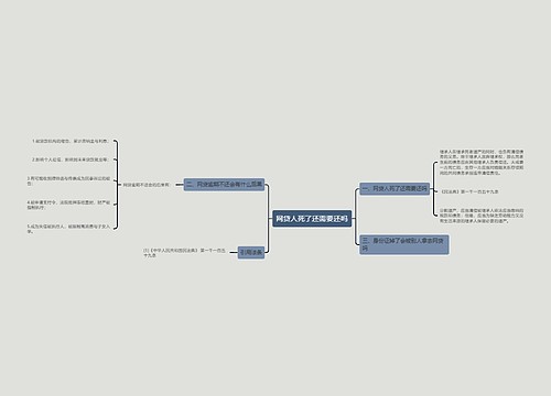 网贷人死了还需要还吗