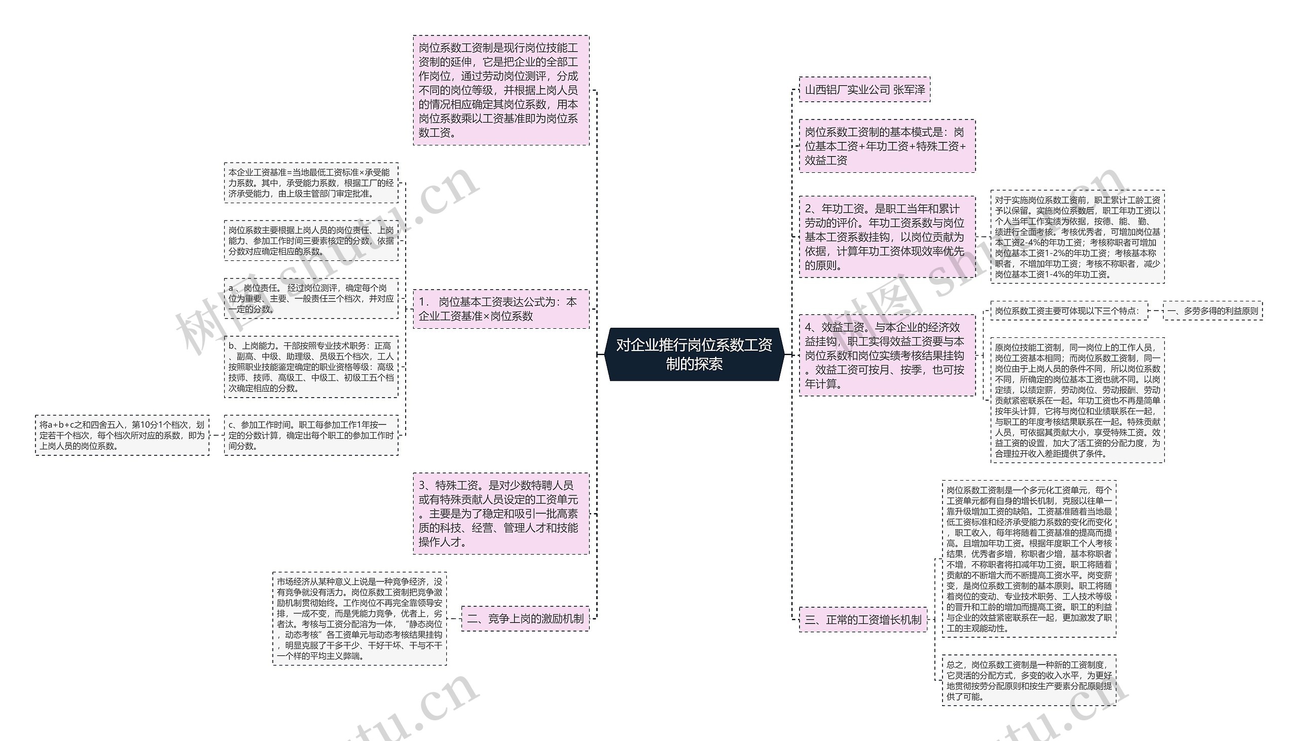对企业推行岗位系数工资制的探索思维导图高清图 对企业推行岗位系数工资制的探索思维导图