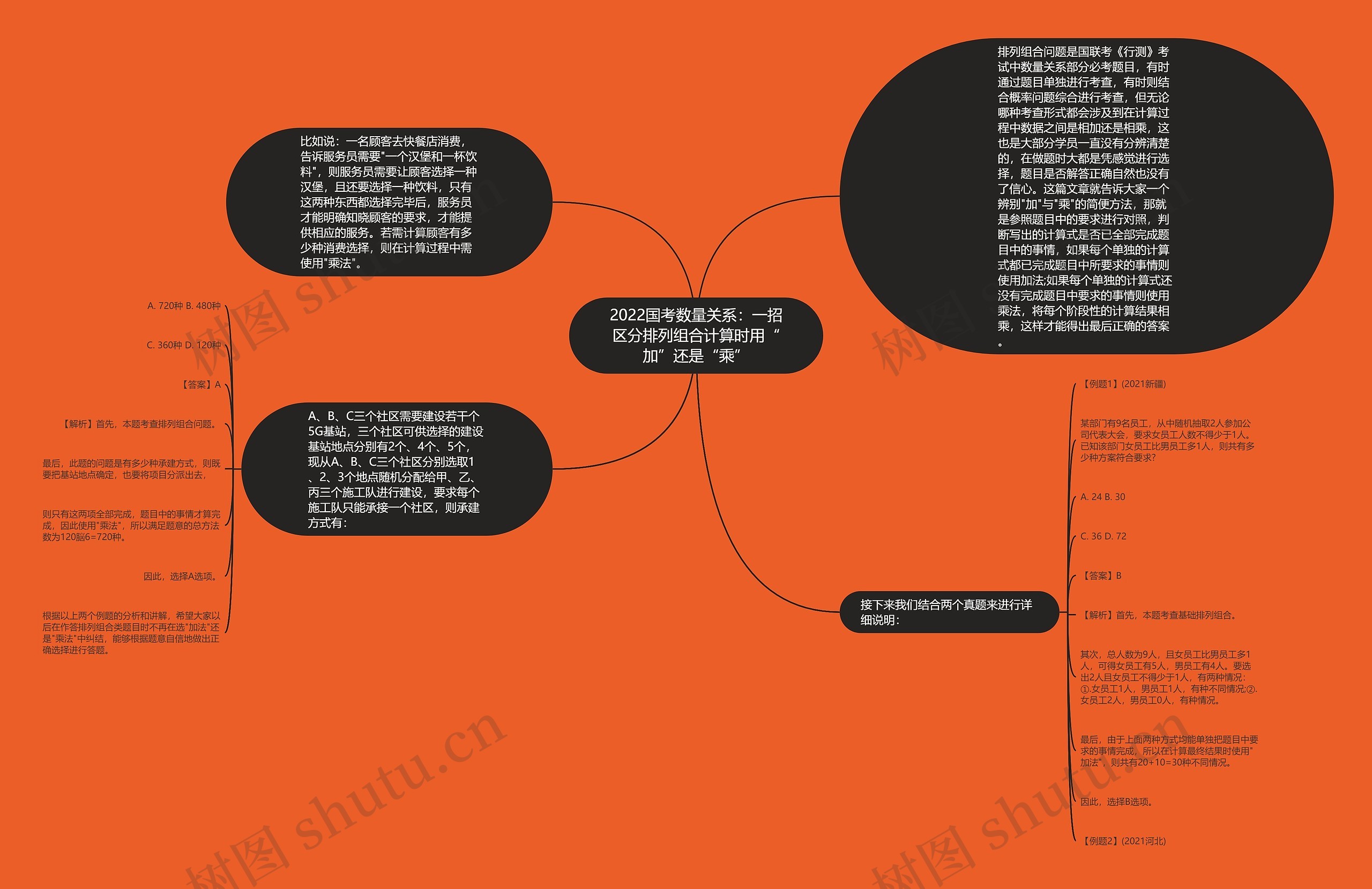 2022国考数量关系:一招区分排列组合计算时用“加”还是“乘” 2022国考数量关系:一招区分排列组合计算时用“加”还是“乘”