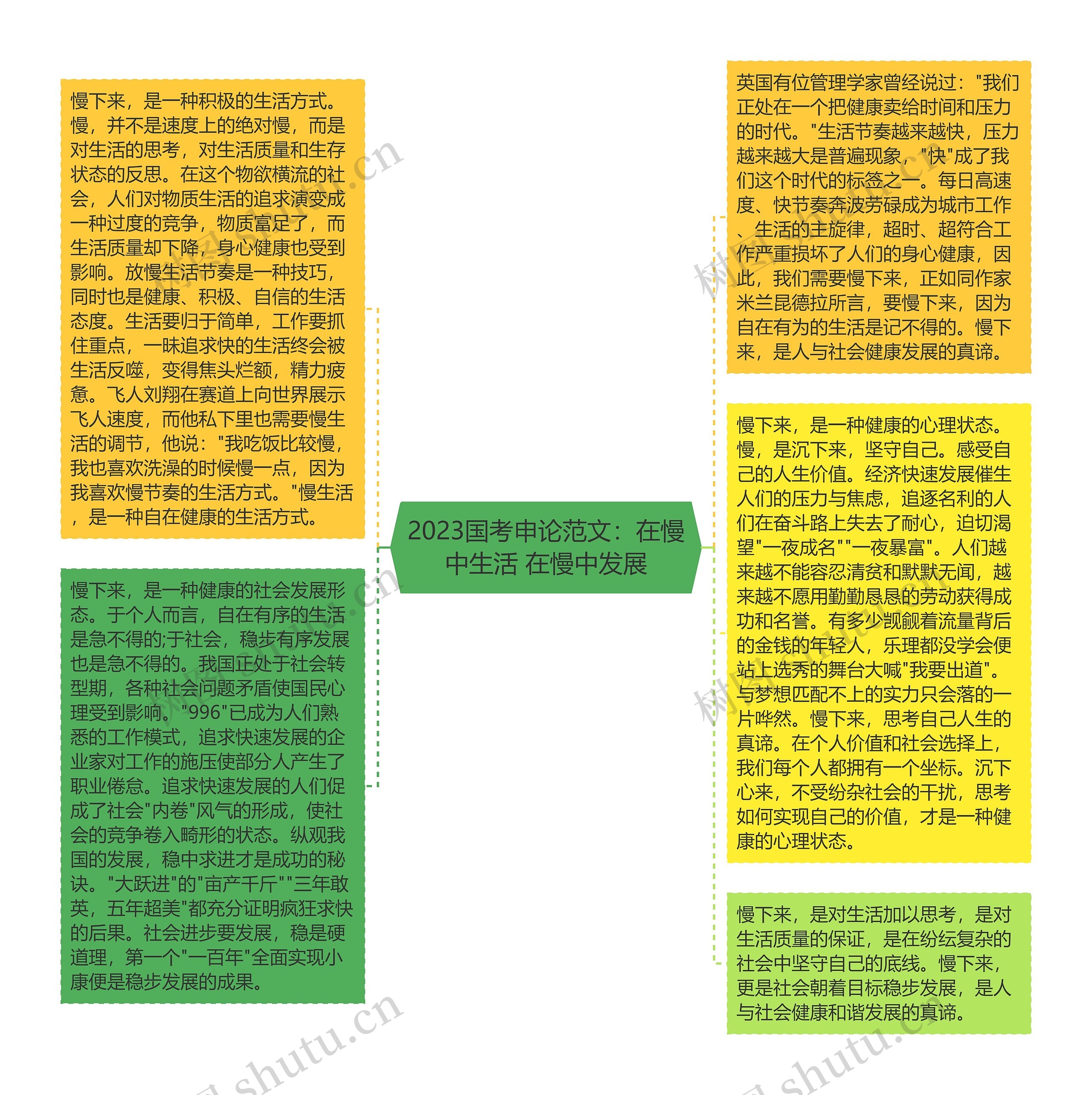 2023国考申论范文：在慢中生活 在慢中发展思维导图