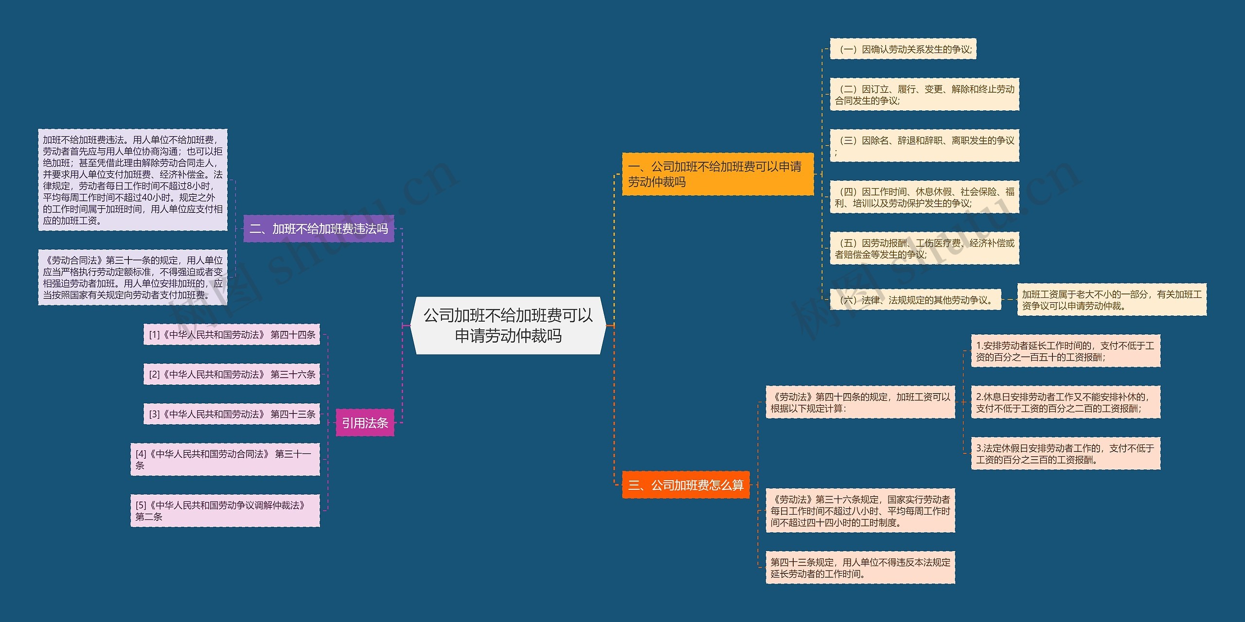 公司加班不给加班费可以申请劳动仲裁吗