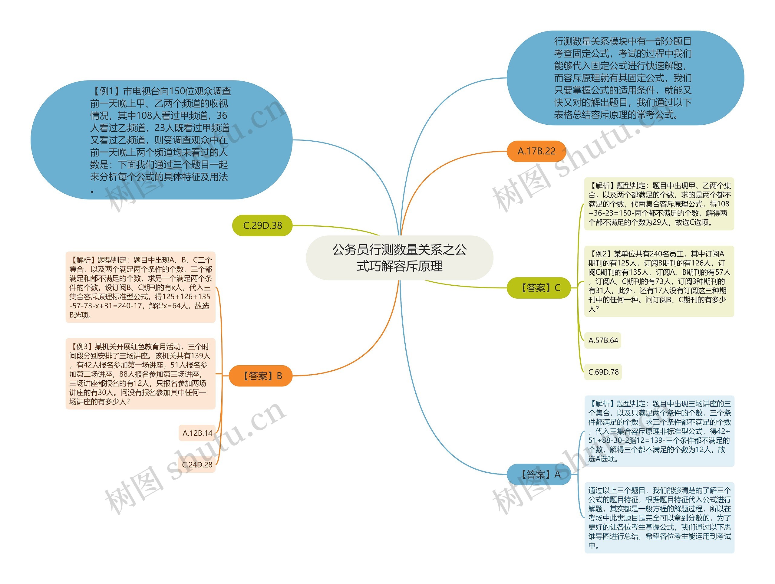 公务员行测数量关系之公式巧解容斥原理