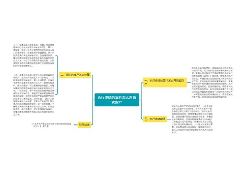 执行终结的案件怎么再拍卖财产