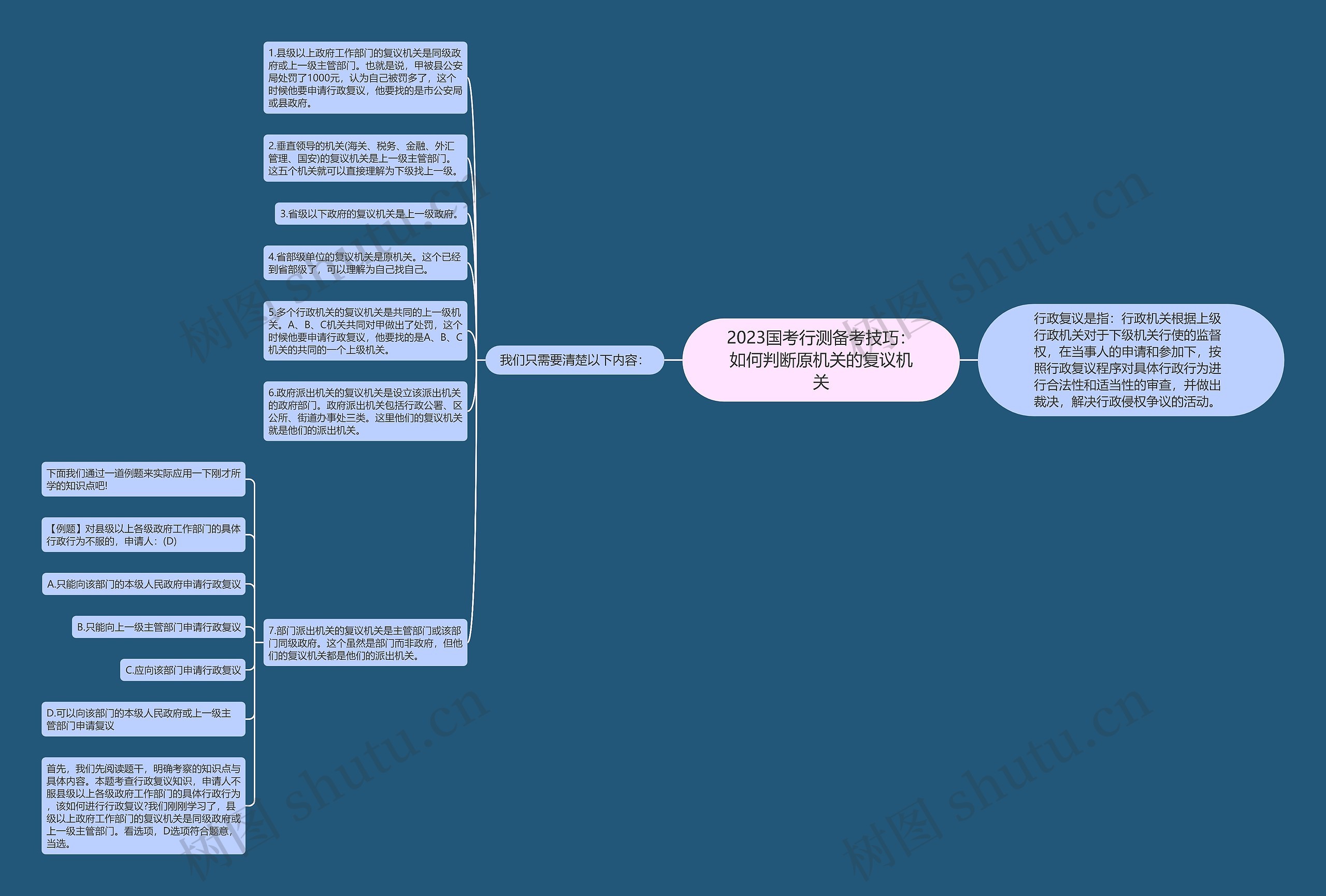 2023国考行测备考技巧：如何判断原机关的复议机关