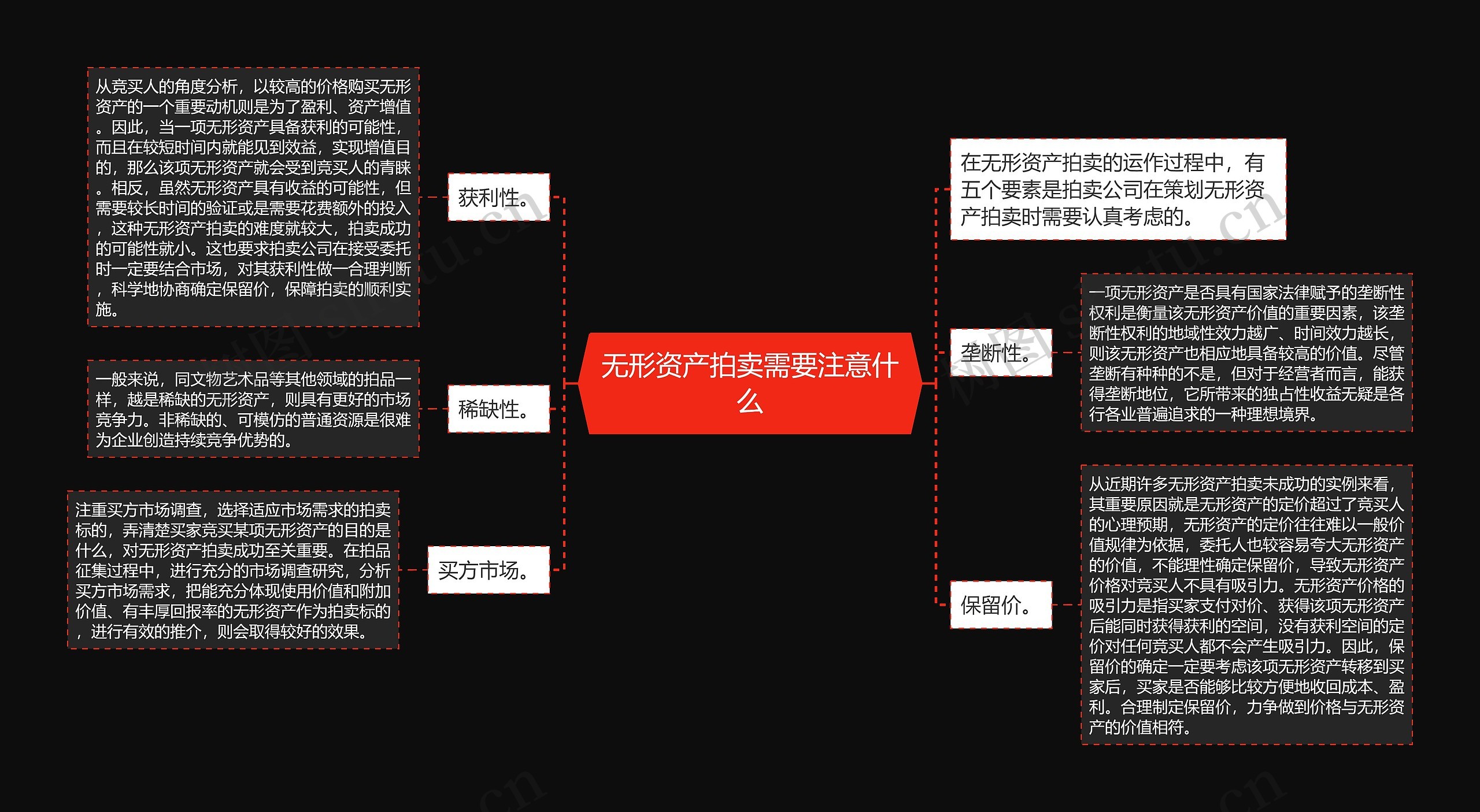 无形资产拍卖需要注意什么思维导图