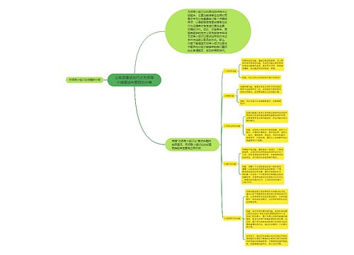 公务员面试技巧之无领导小组面试中题目的分类