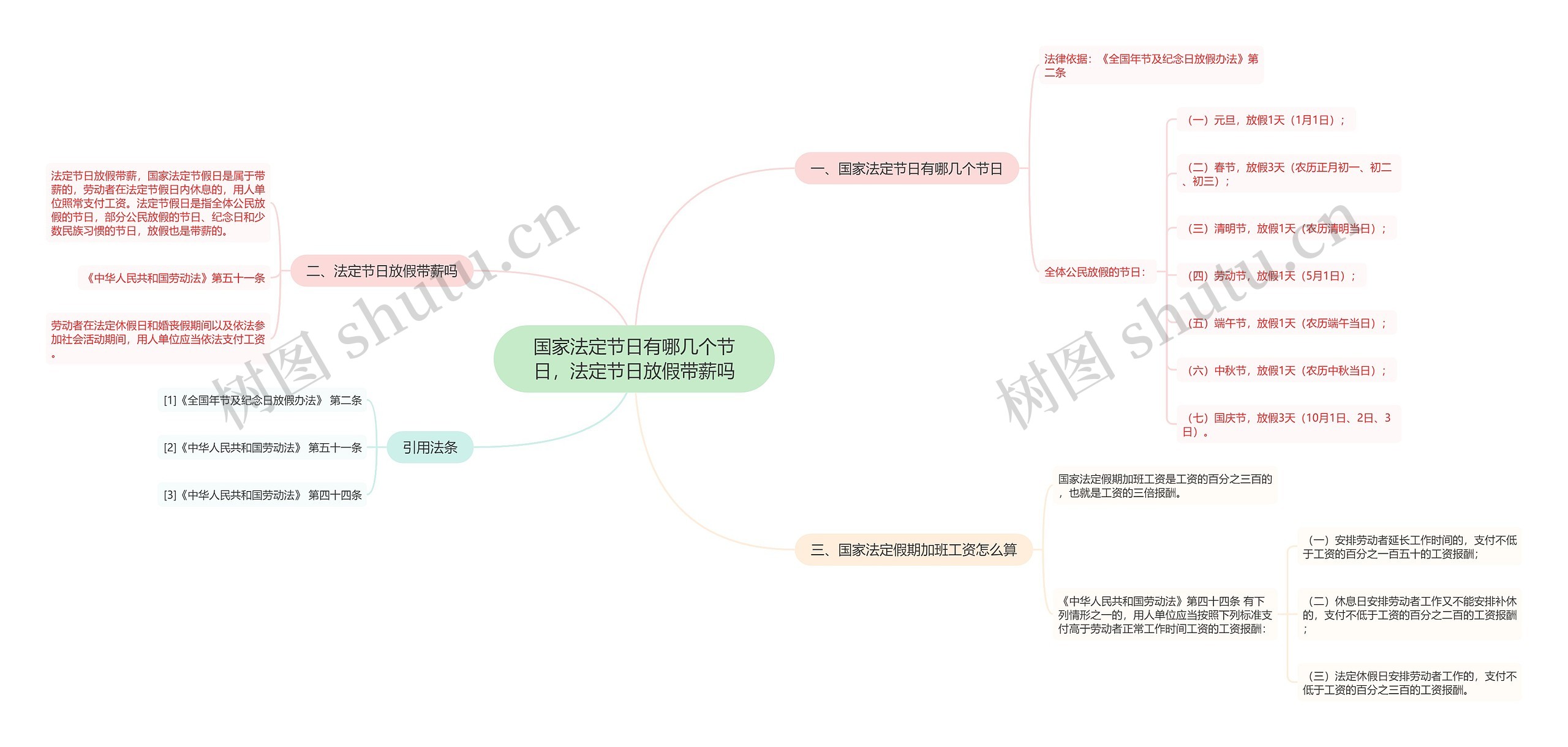 国家法定节日有哪几个节日，法定节日放假带薪吗思维导图