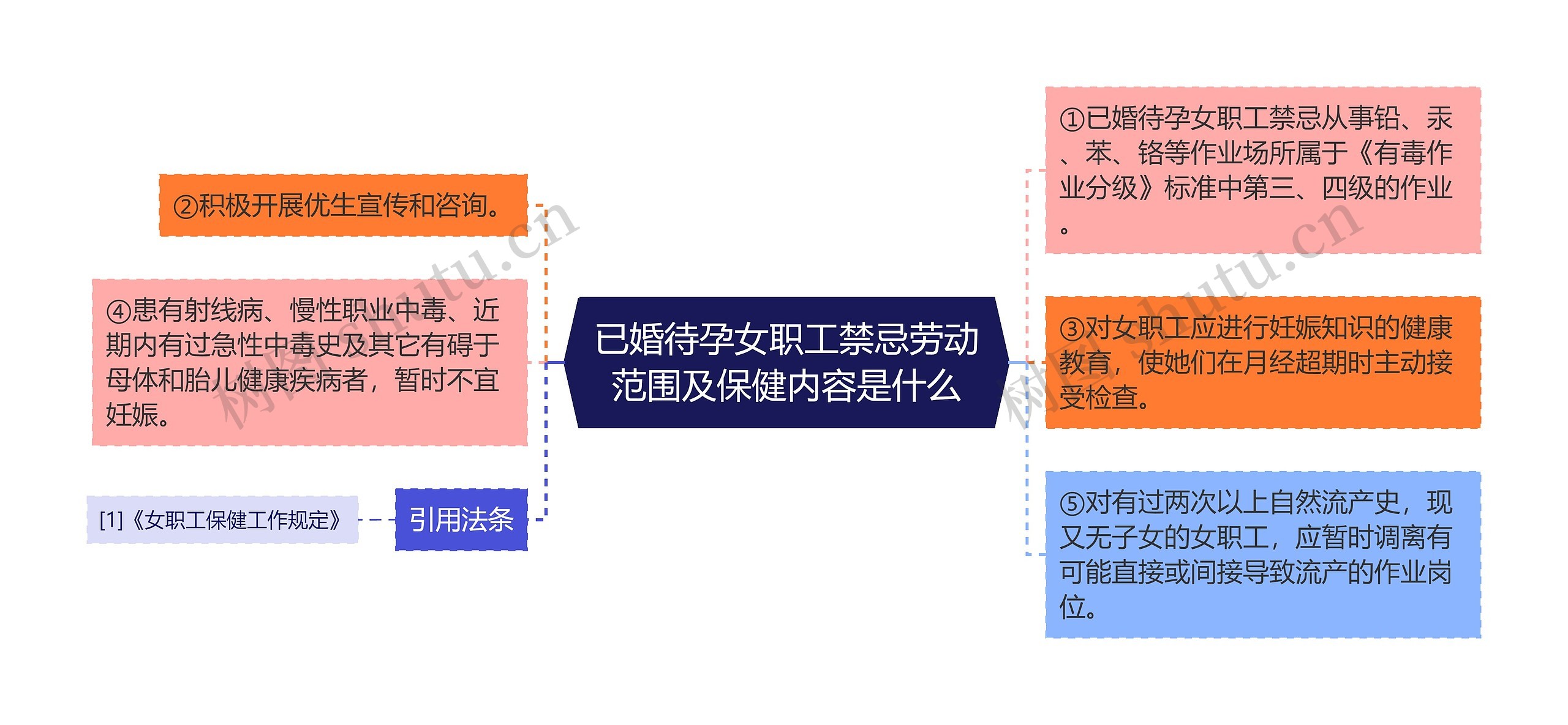 已婚待孕女职工禁忌劳动范围及保健内容是什么