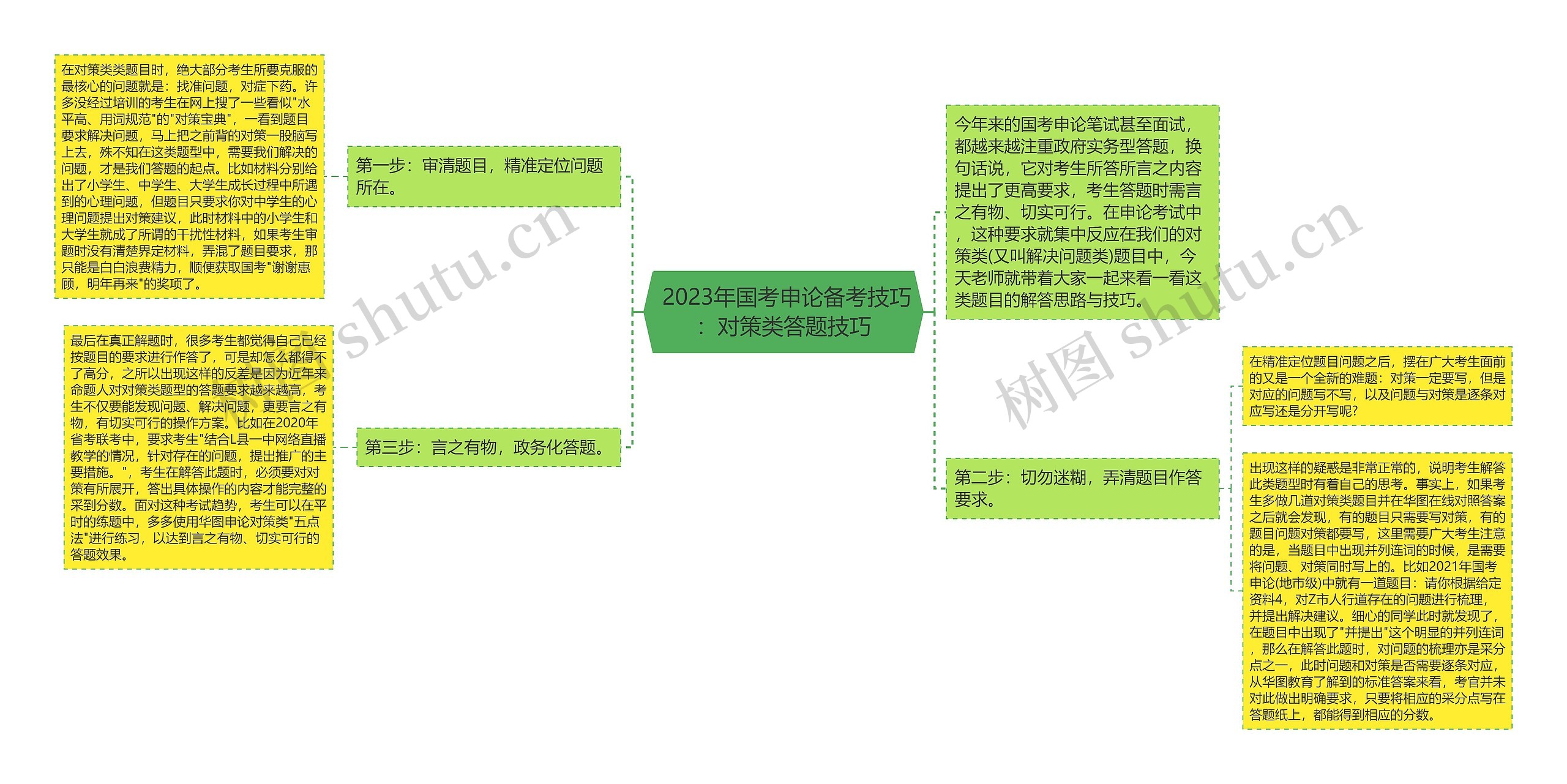  2023年国考申论备考技巧：对策类答题技巧