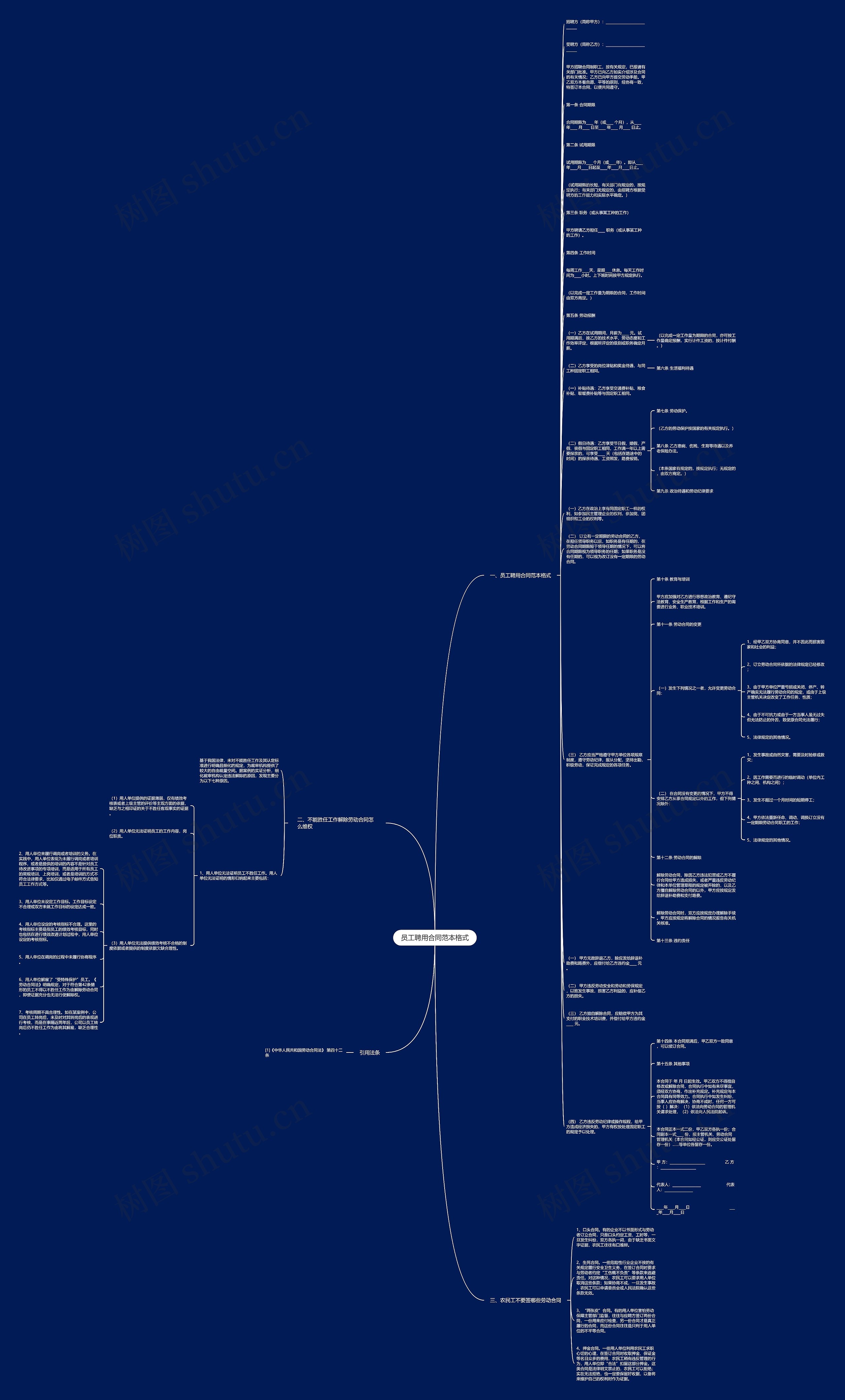 员工聘用合同范本格式思维导图