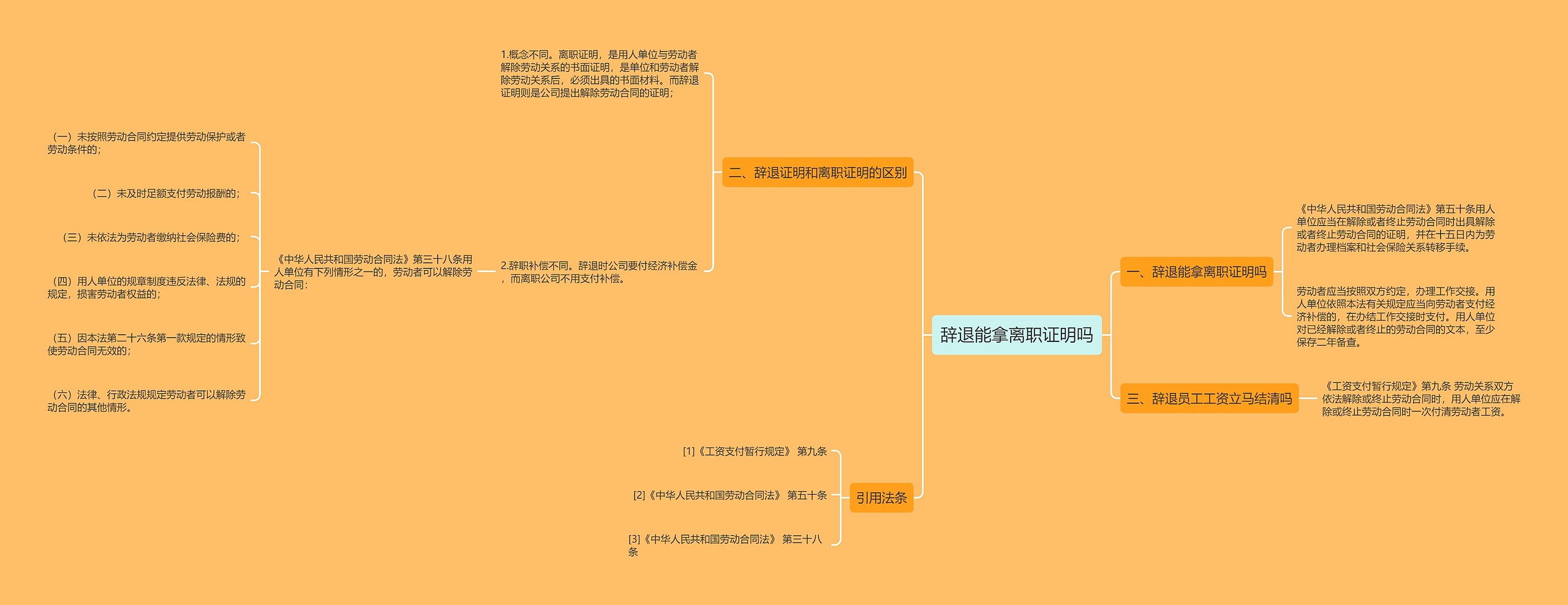 辞退能拿离职证明吗思维导图