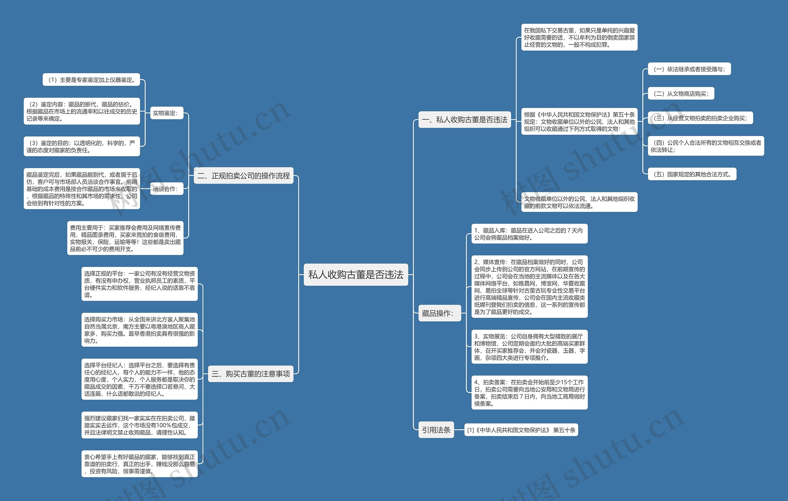 私人收购古董是否违法 私人收购古董是否违法