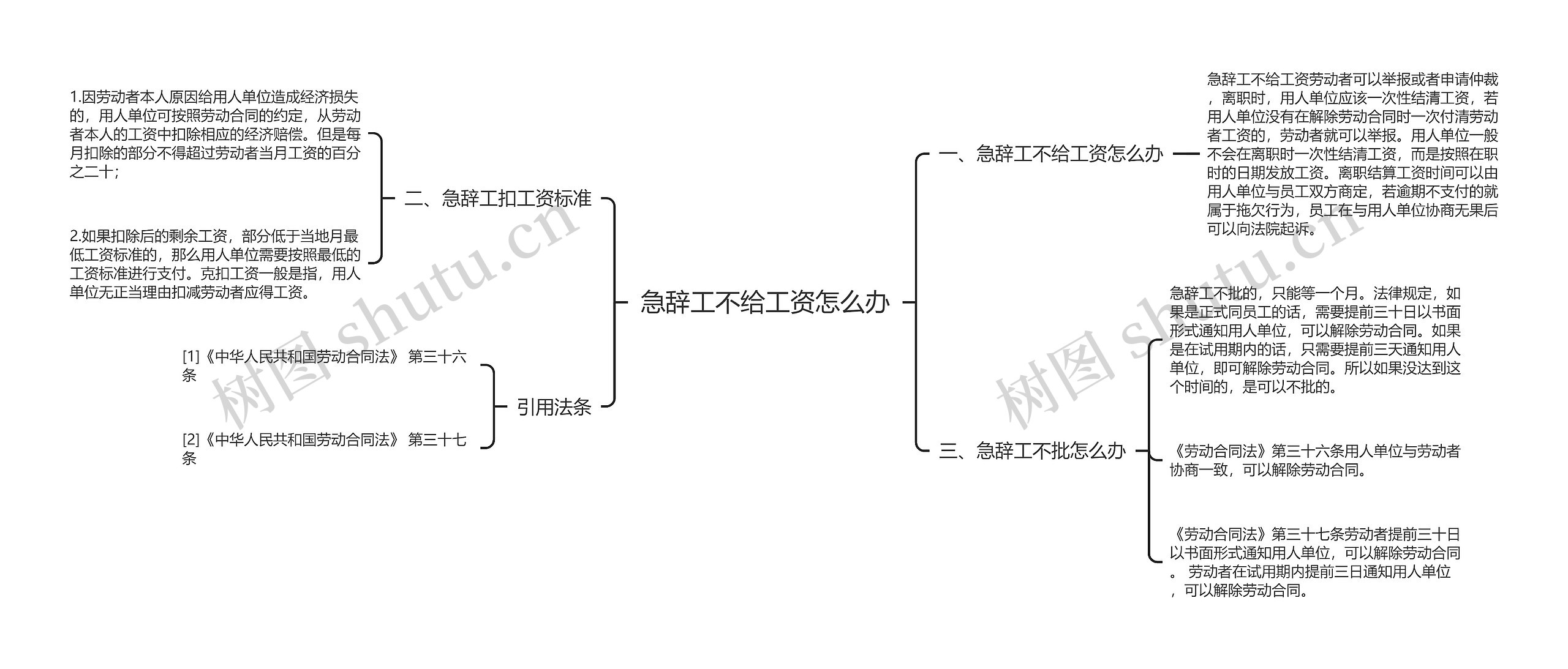 急辞工不给工资怎么办