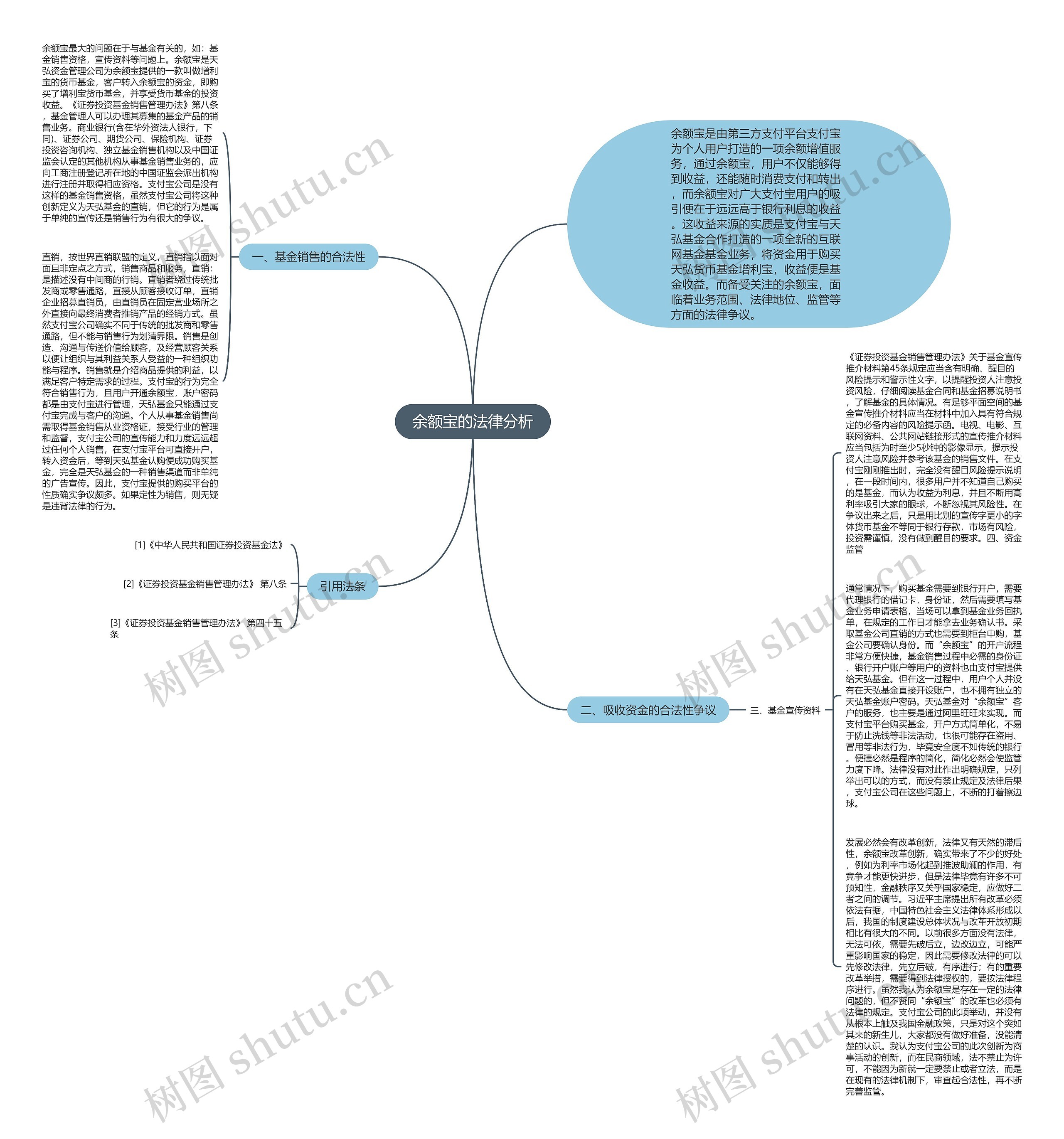 余额宝的法律分析思维导图