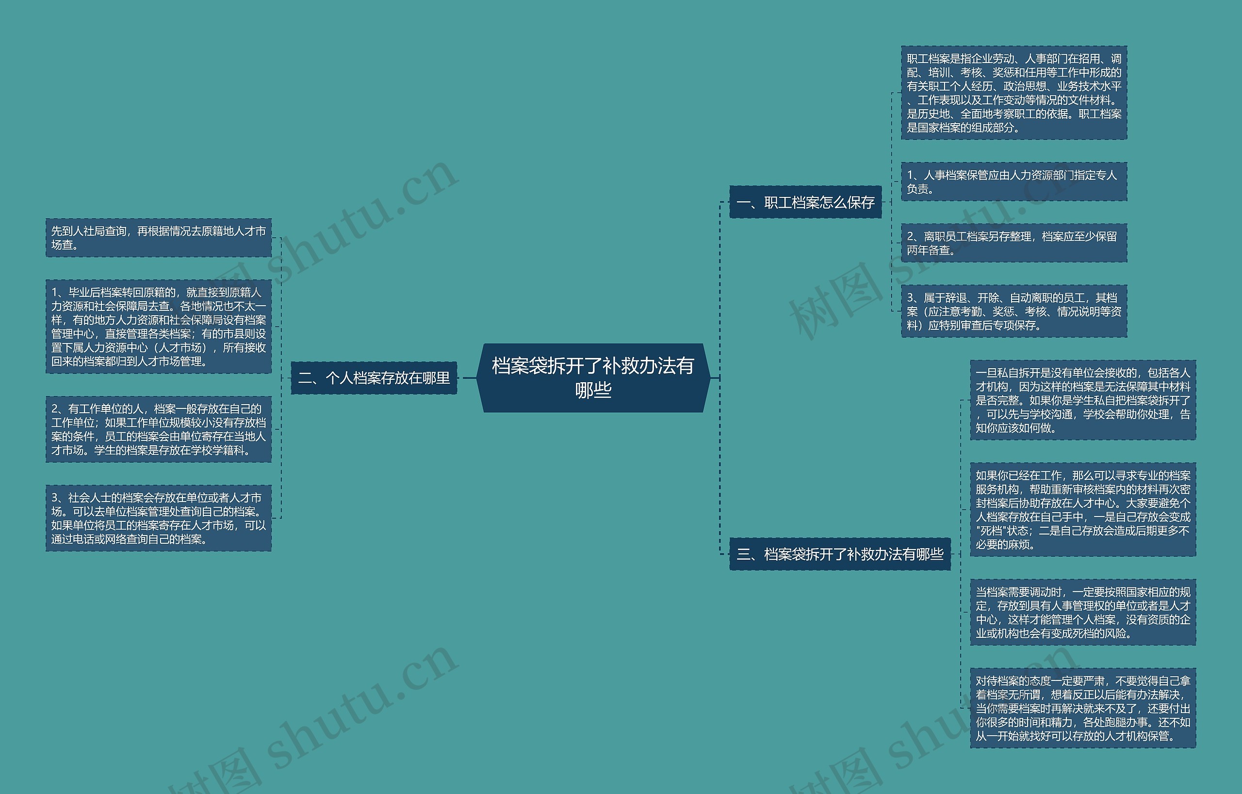 档案袋拆开了补救办法有哪些思维导图