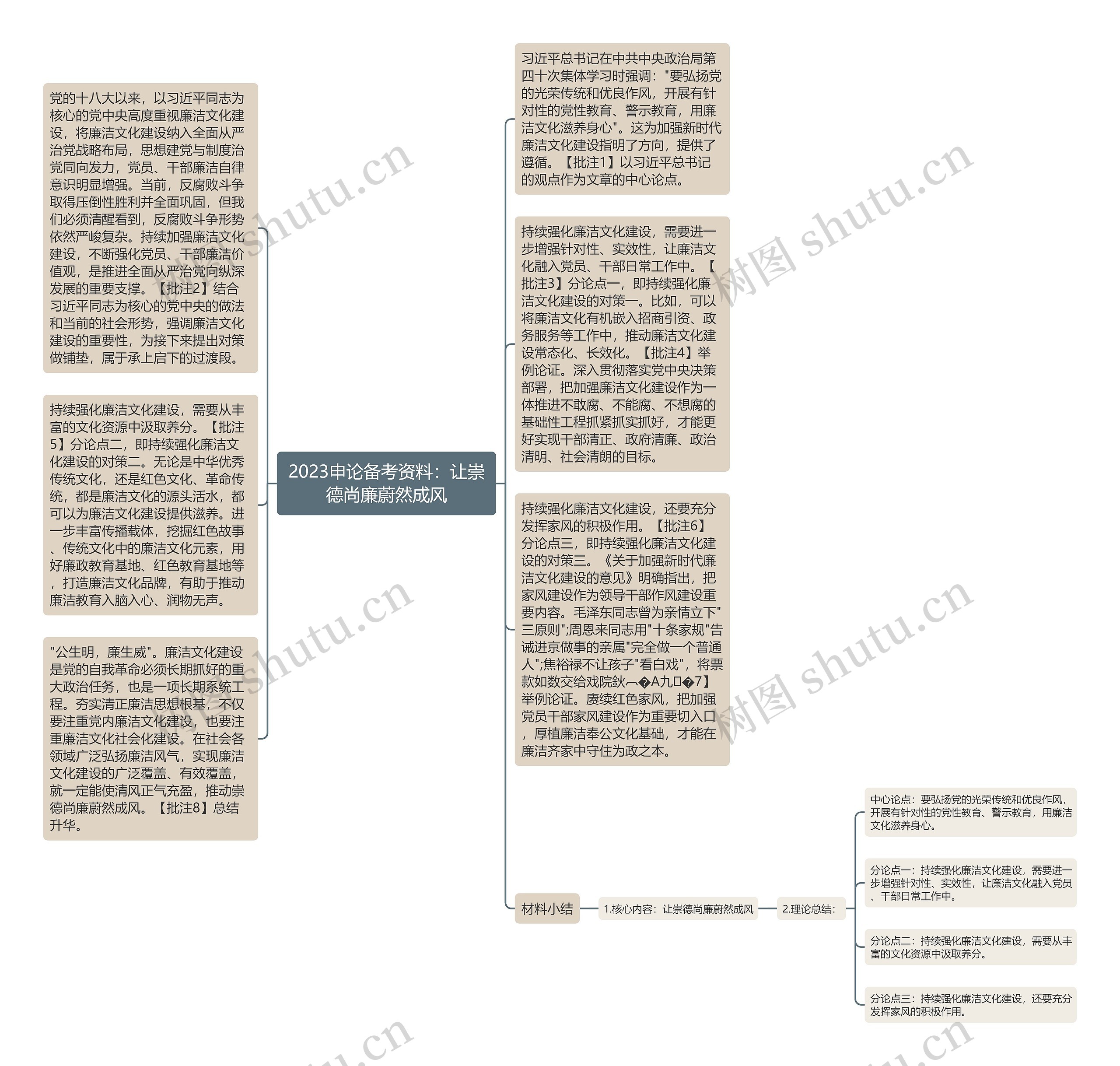 2023申论备考资料：让崇德尚廉蔚然成风思维导图