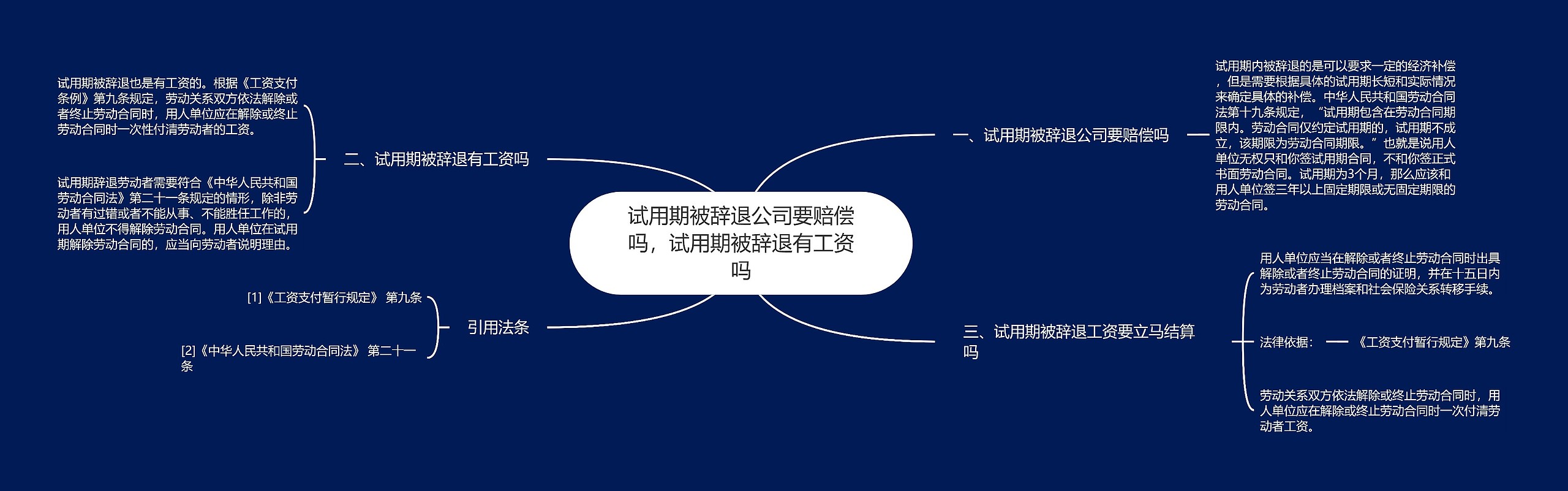 试用期被辞退公司要赔偿吗，试用期被辞退有工资吗