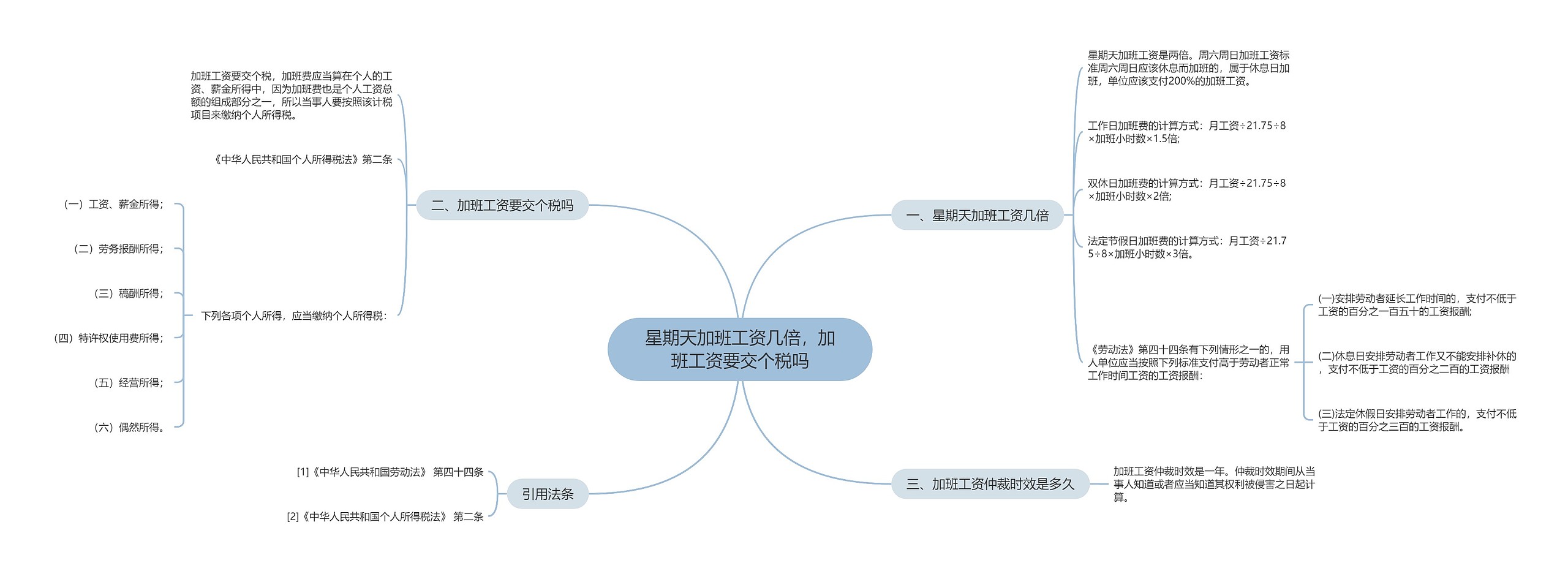 星期天加班工资几倍，加班工资要交个税吗
