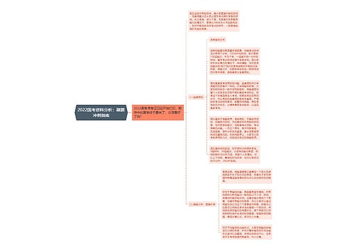 2022国考资料分析：刷题冲刺指南