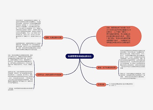 私募管理条例或加速出台