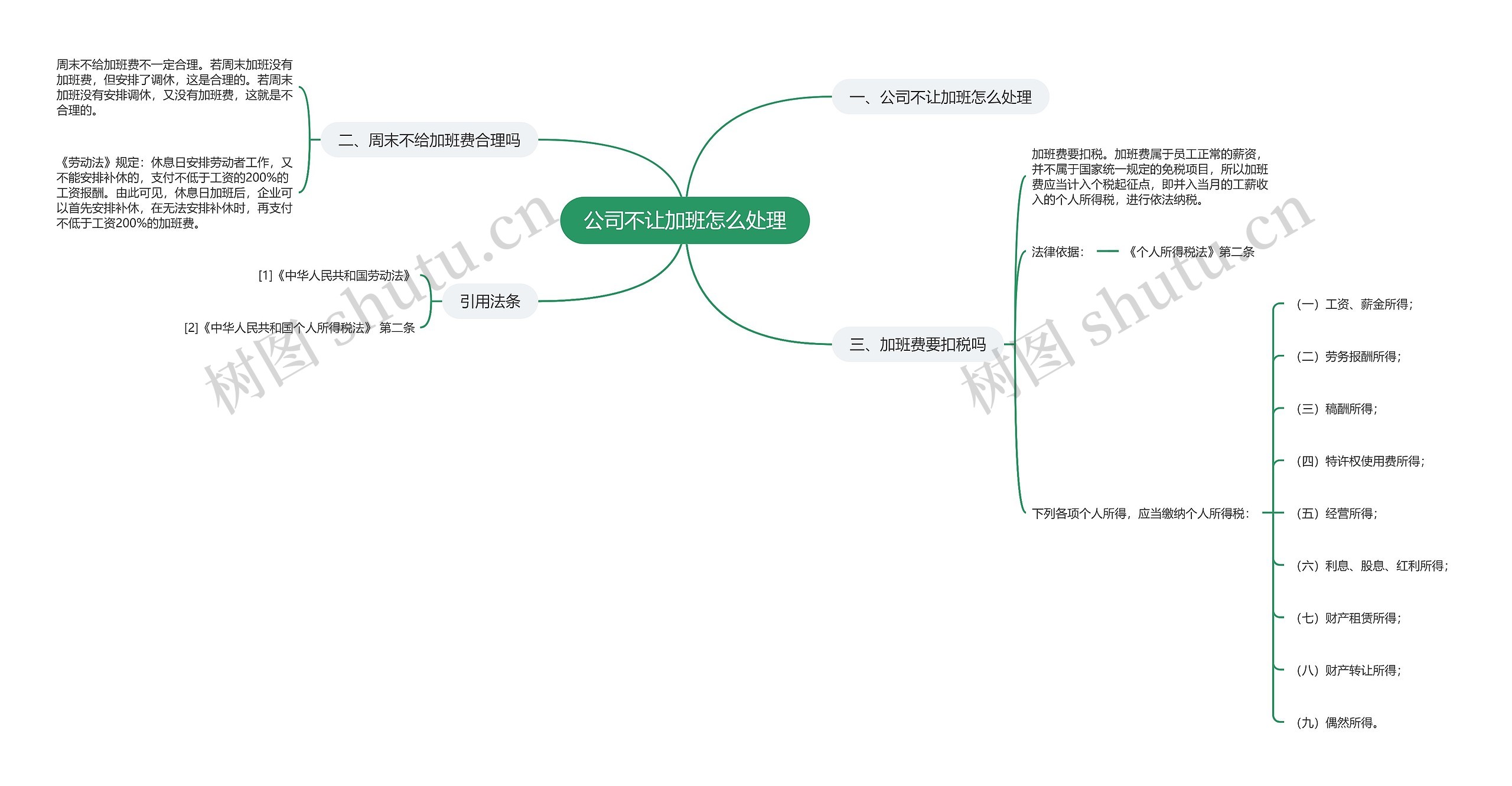 公司不让加班怎么处理