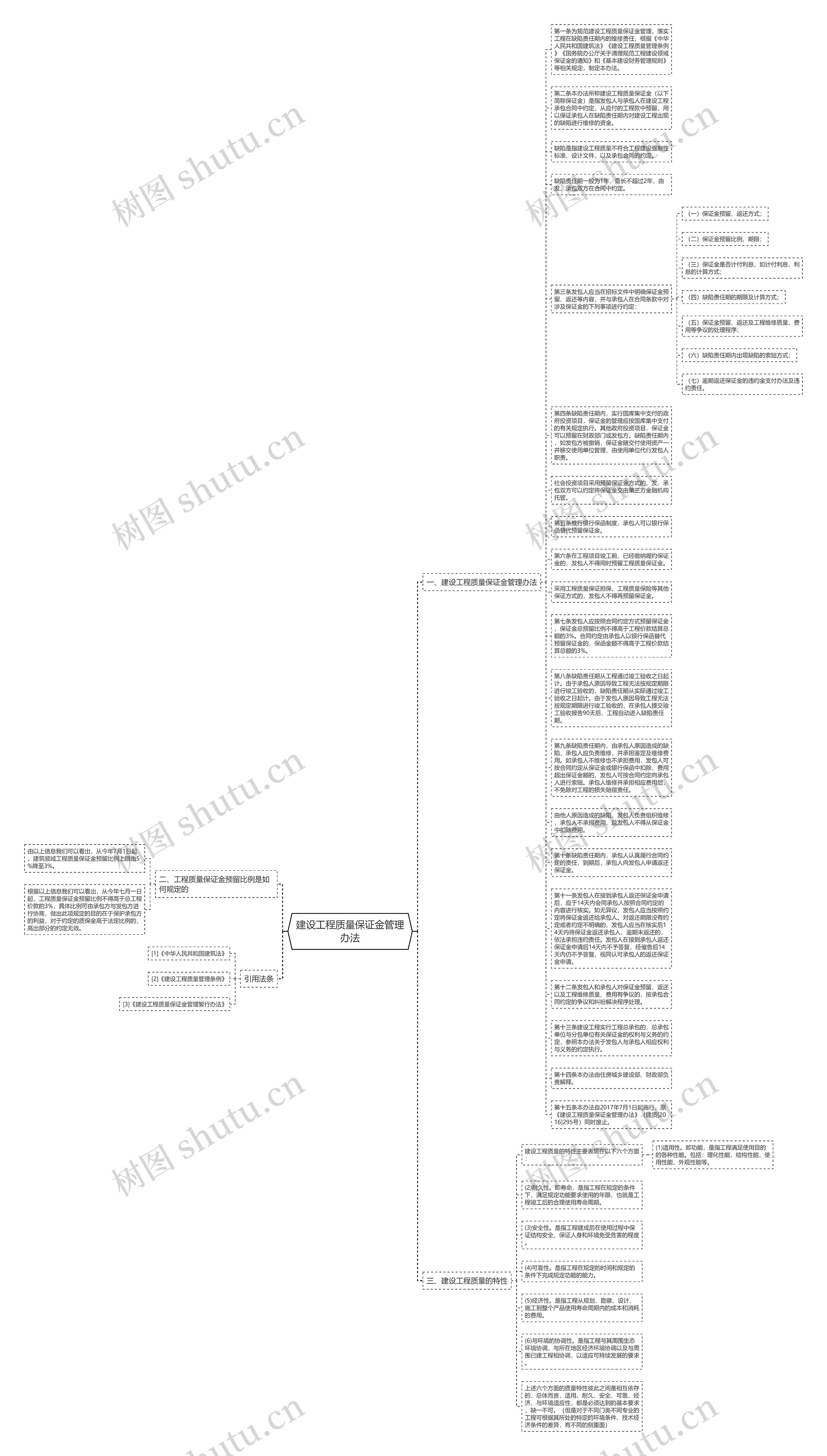 建设工程质量保证金管理办法思维导图