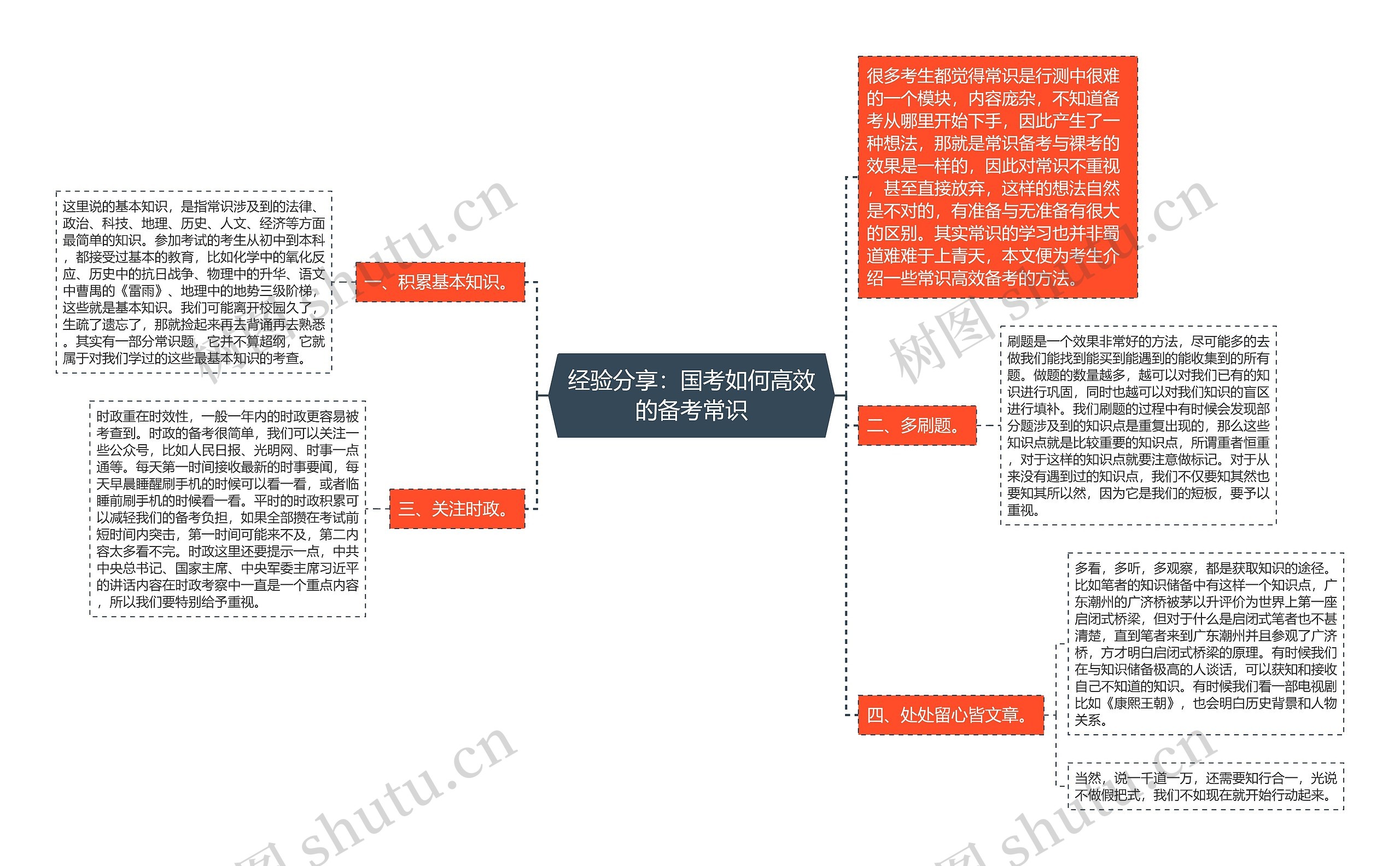 经验分享：国考如何高效的备考常识思维导图