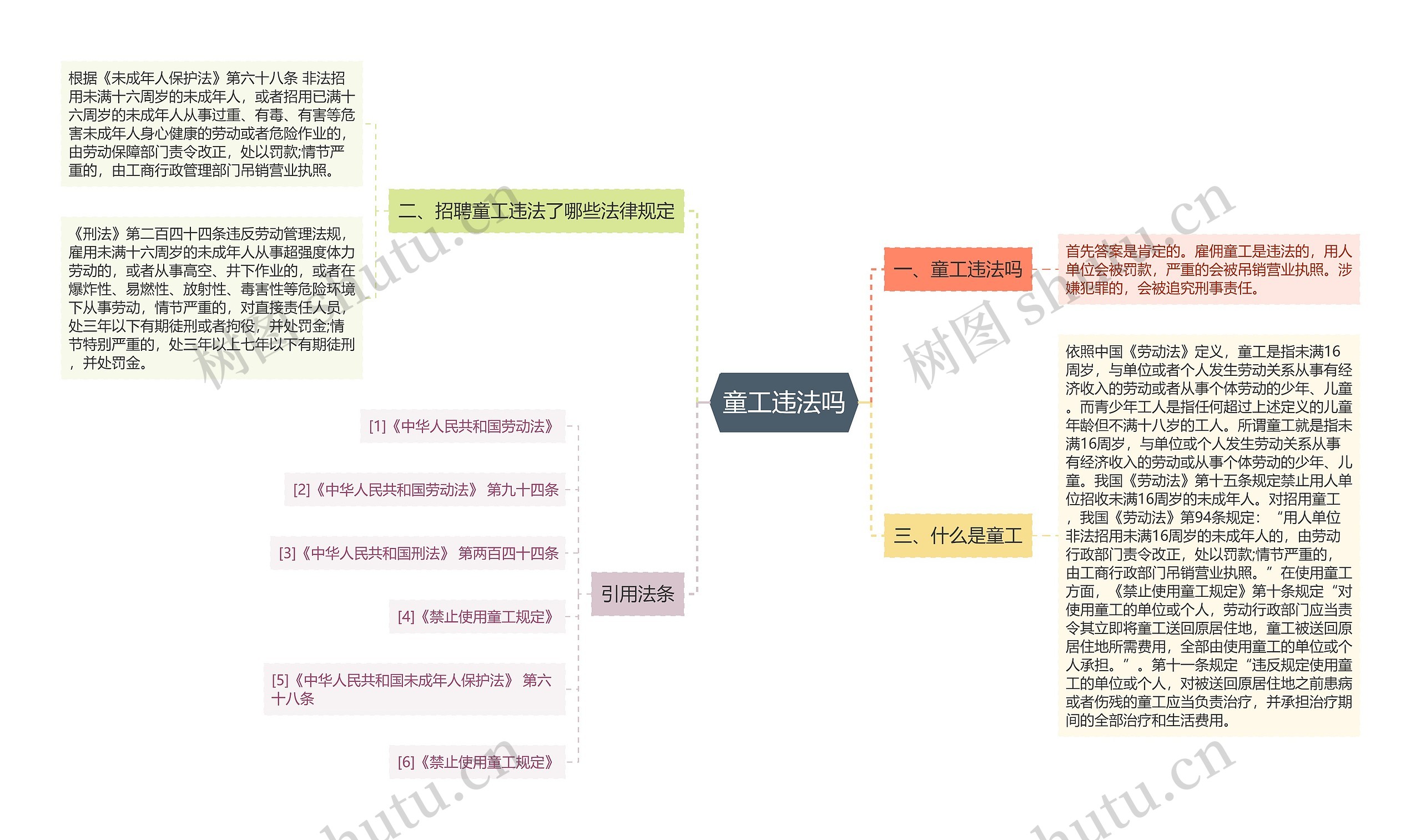 童工违法吗