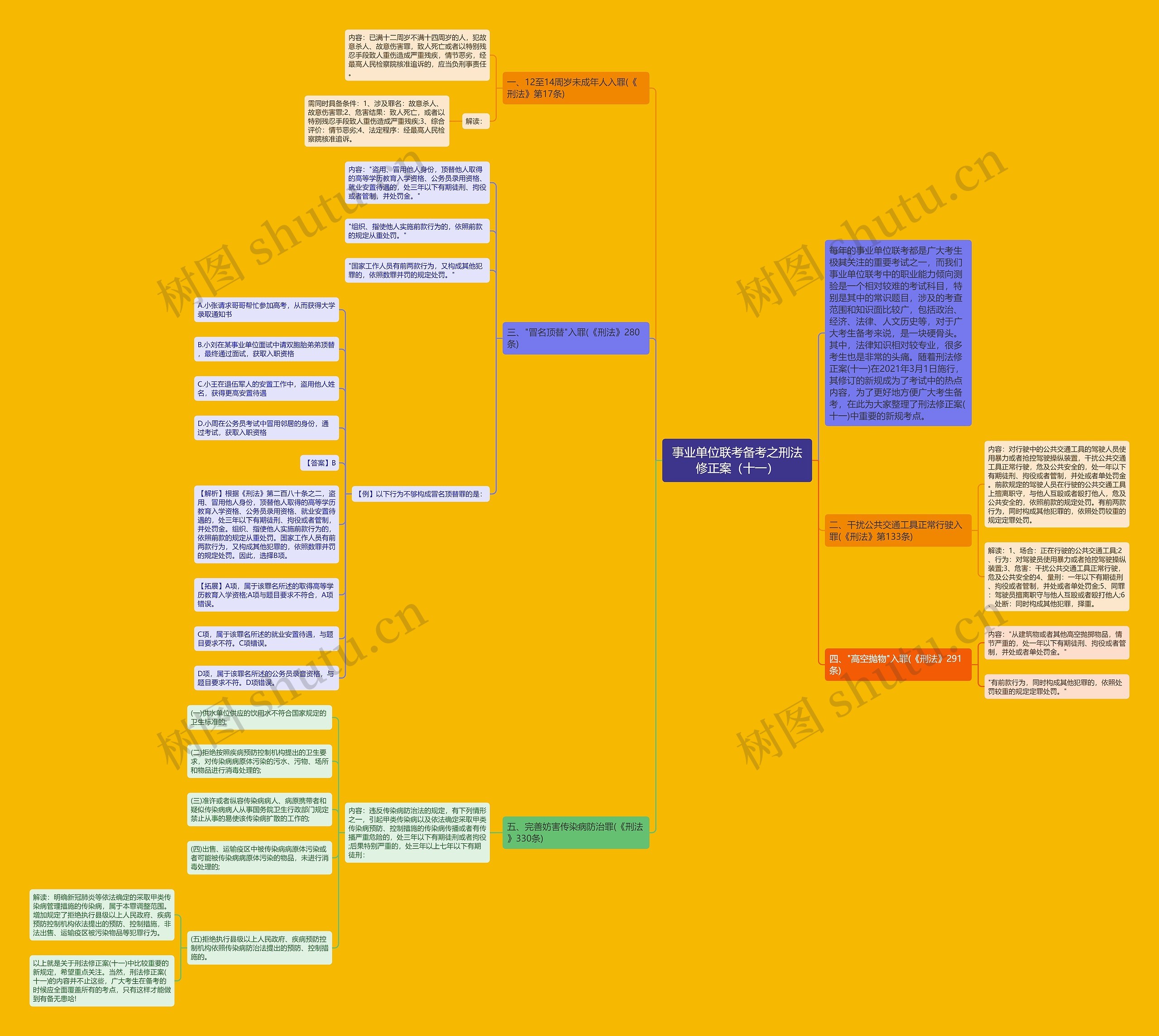 事业单位联考备考之刑法修正案(十一) 事业单位联考备考之刑法修正案(十一)