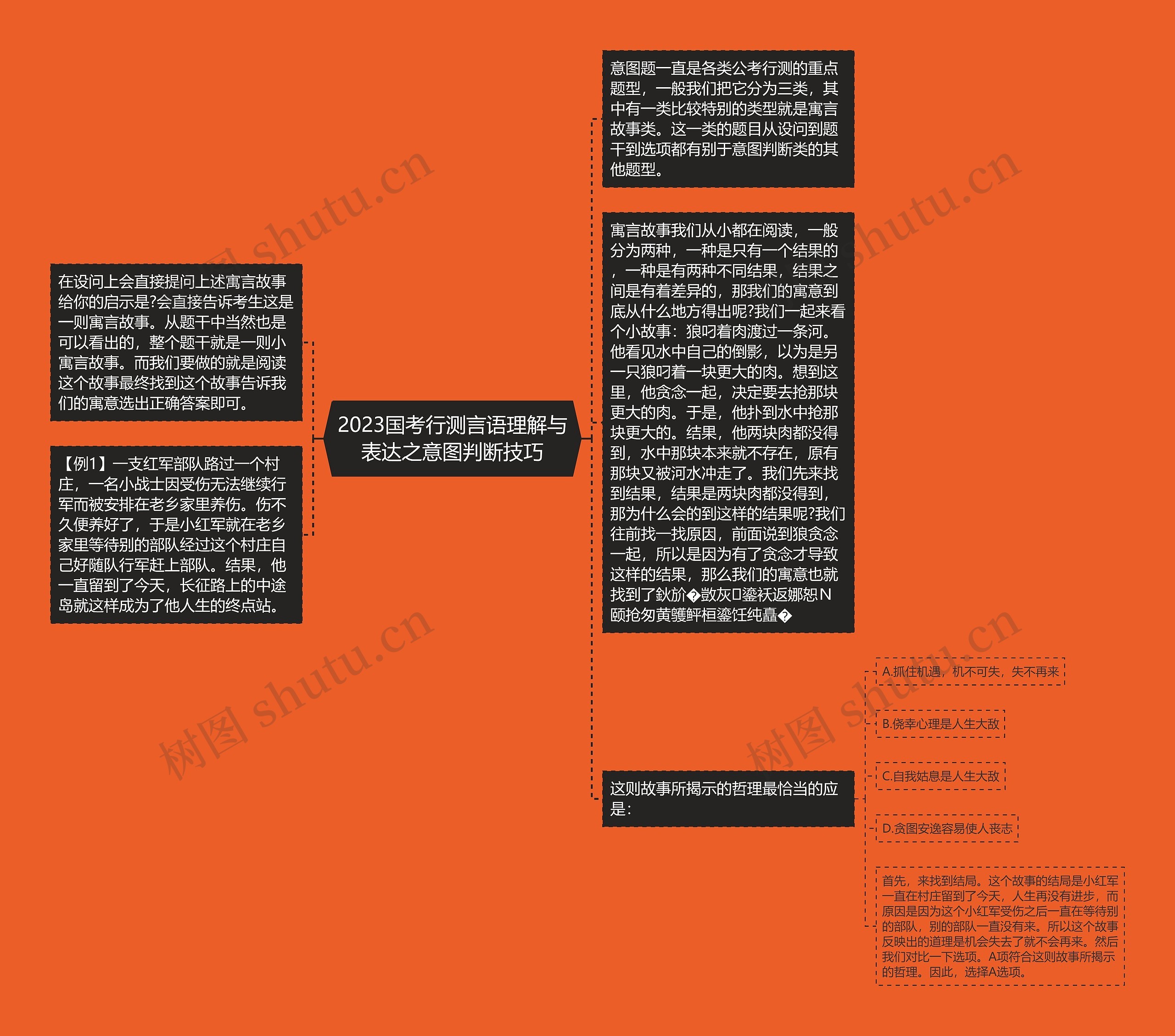 2023国考行测言语理解与表达之意图判断技巧