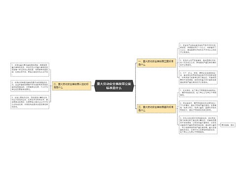 重大劳动安全事故罪立案标准是什么