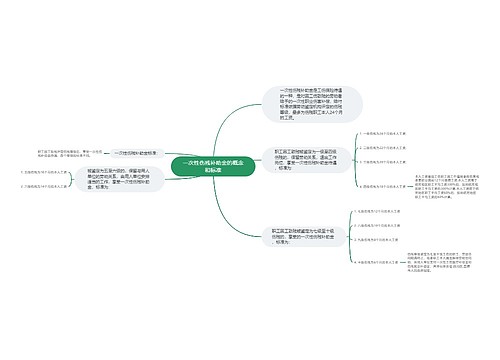 一次性伤残补助金的概念和标准