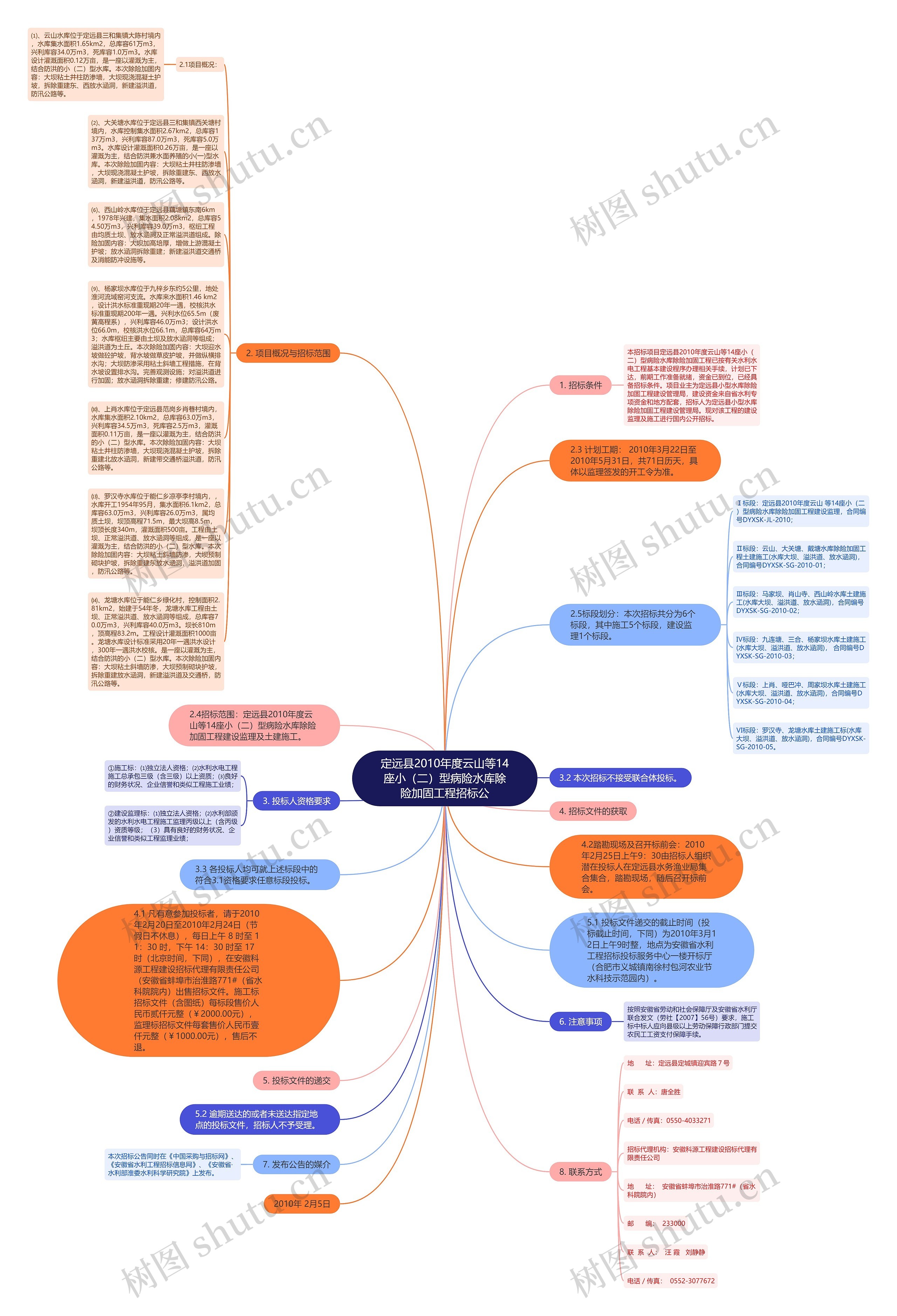定远县2010年度云山等14座小（二）型病险水库除险加固工程招标公思维导图