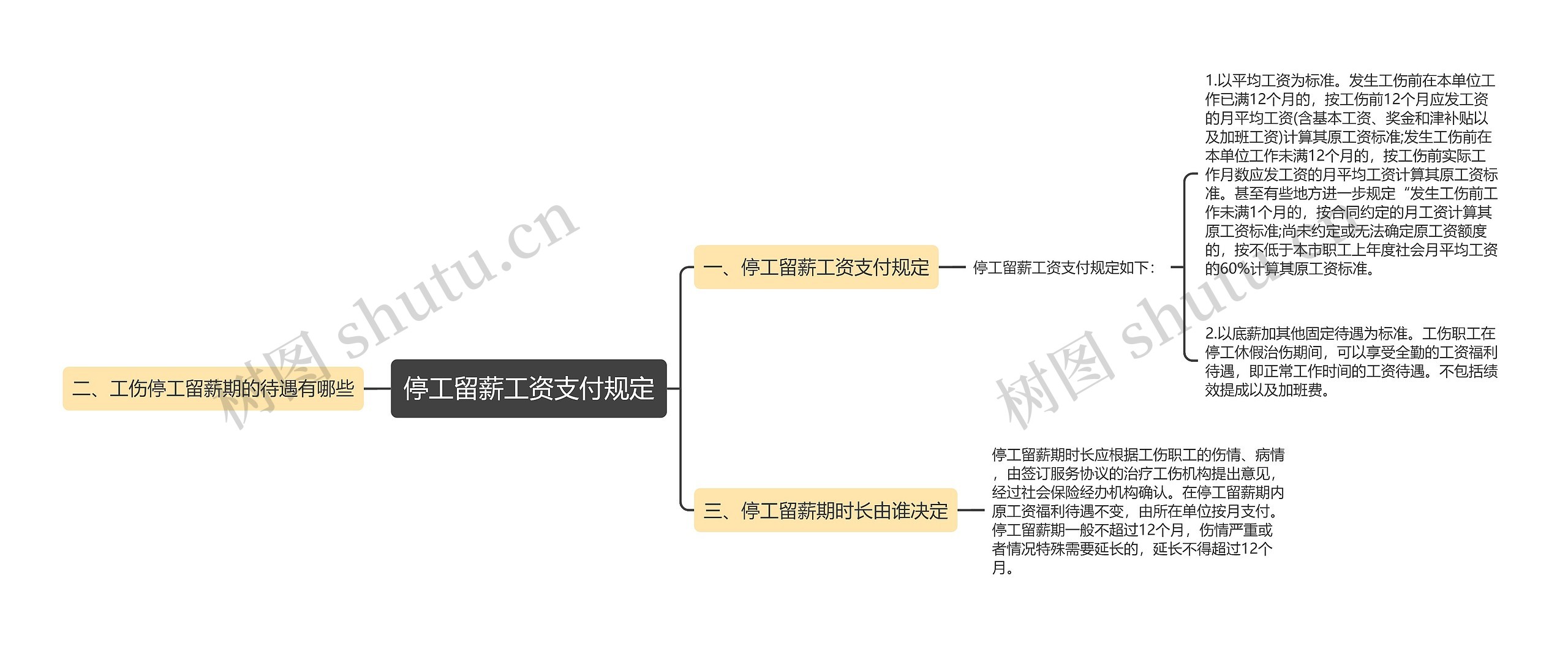 停工留薪工资支付规定思维导图