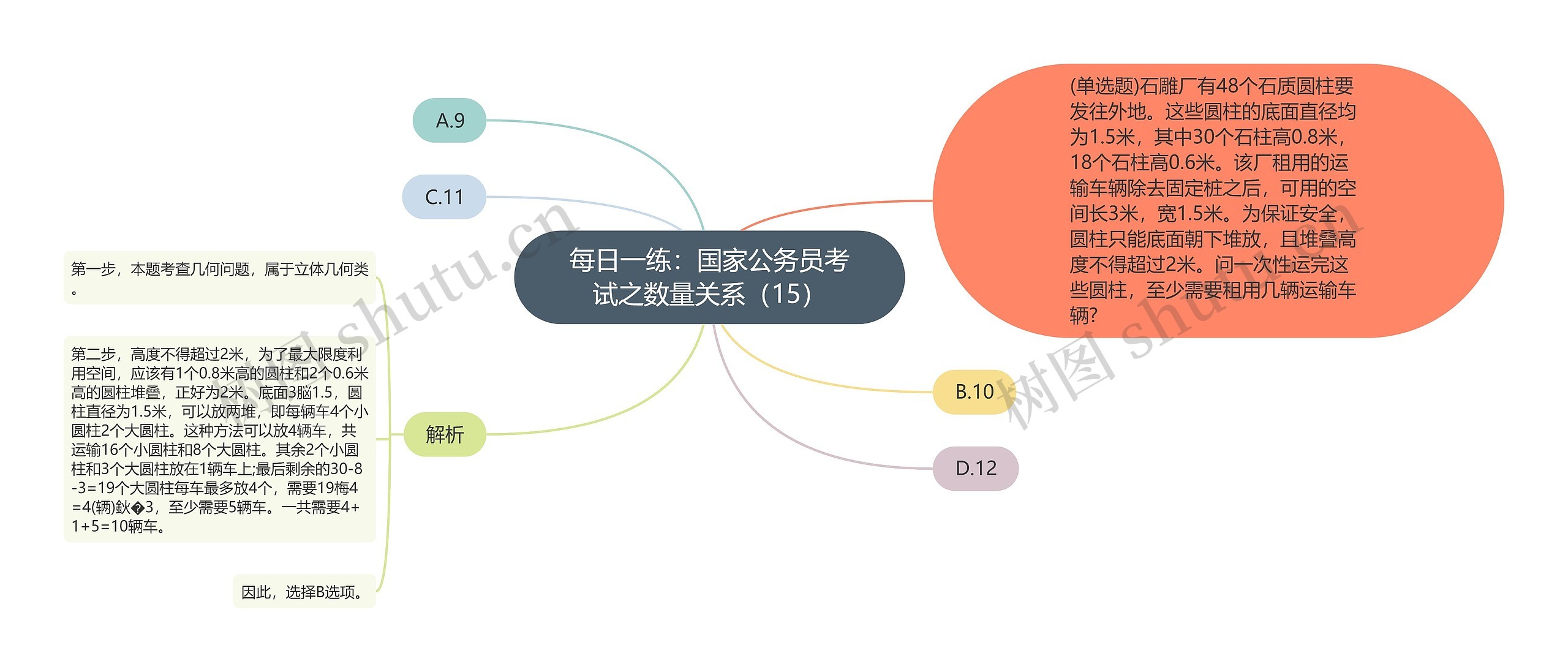 每日一练：国家公务员考试之数量关系（15）思维导图