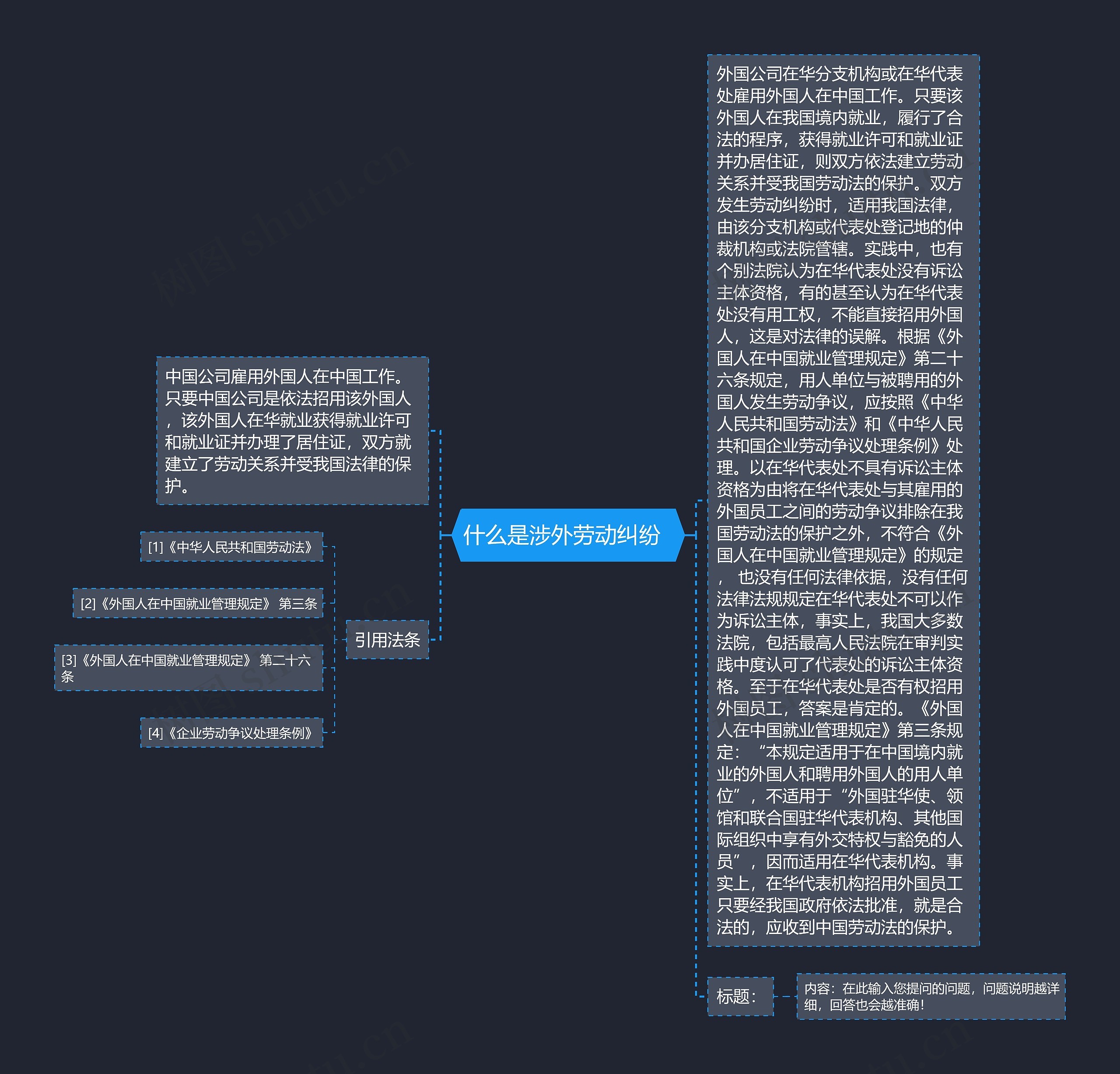 什么是涉外劳动纠纷  思维导图