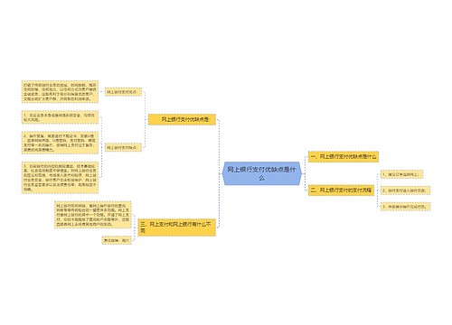 网上银行支付优缺点是什么