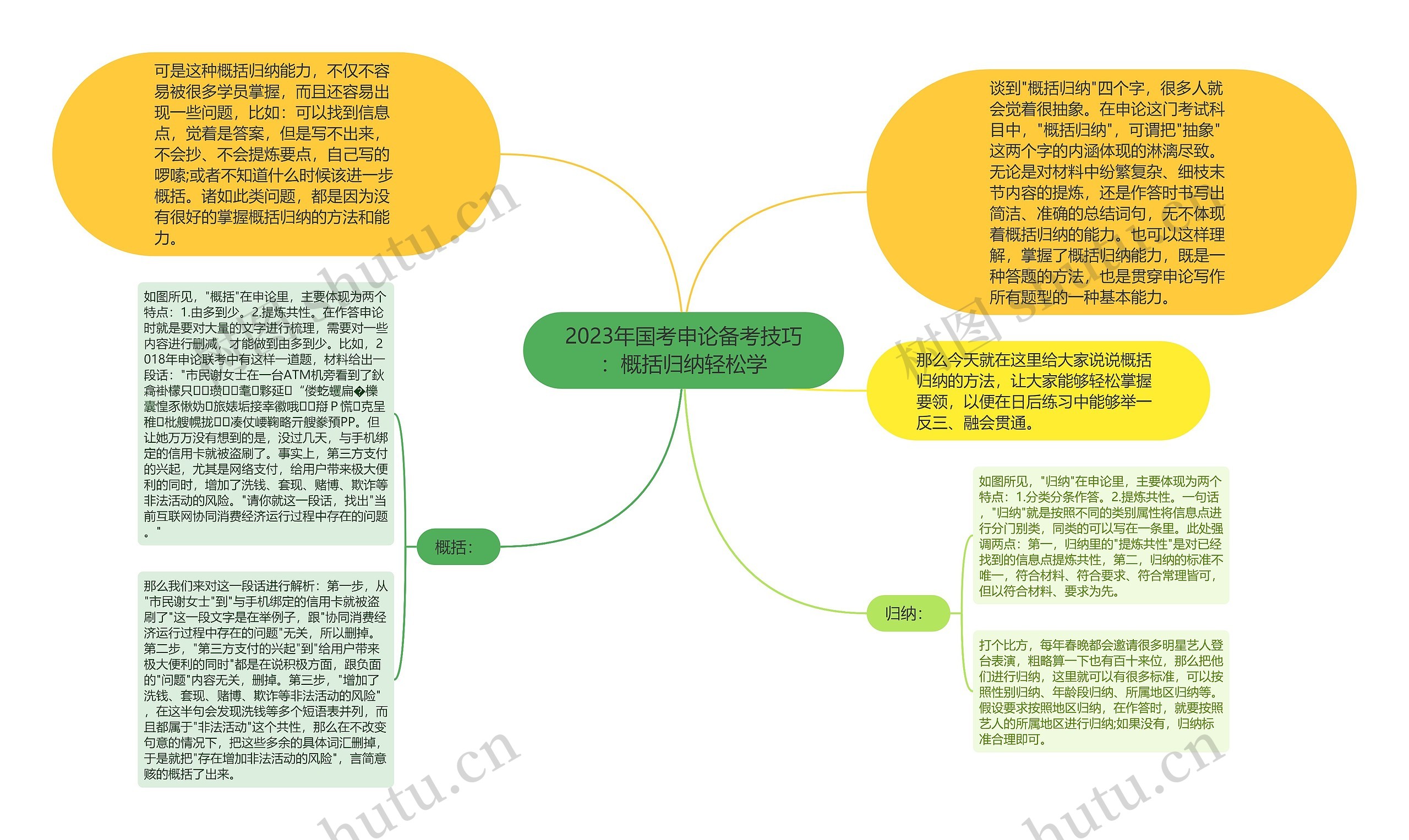 2023年国考申论备考技巧：概括归纳轻松学