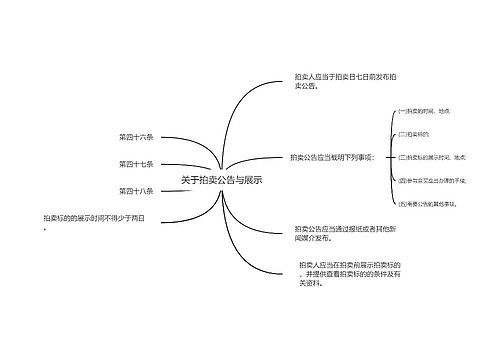 关于拍卖公告与展示