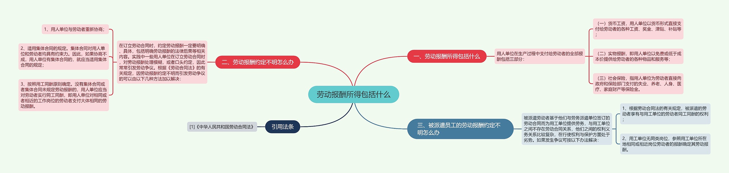 劳动报酬所得包括什么