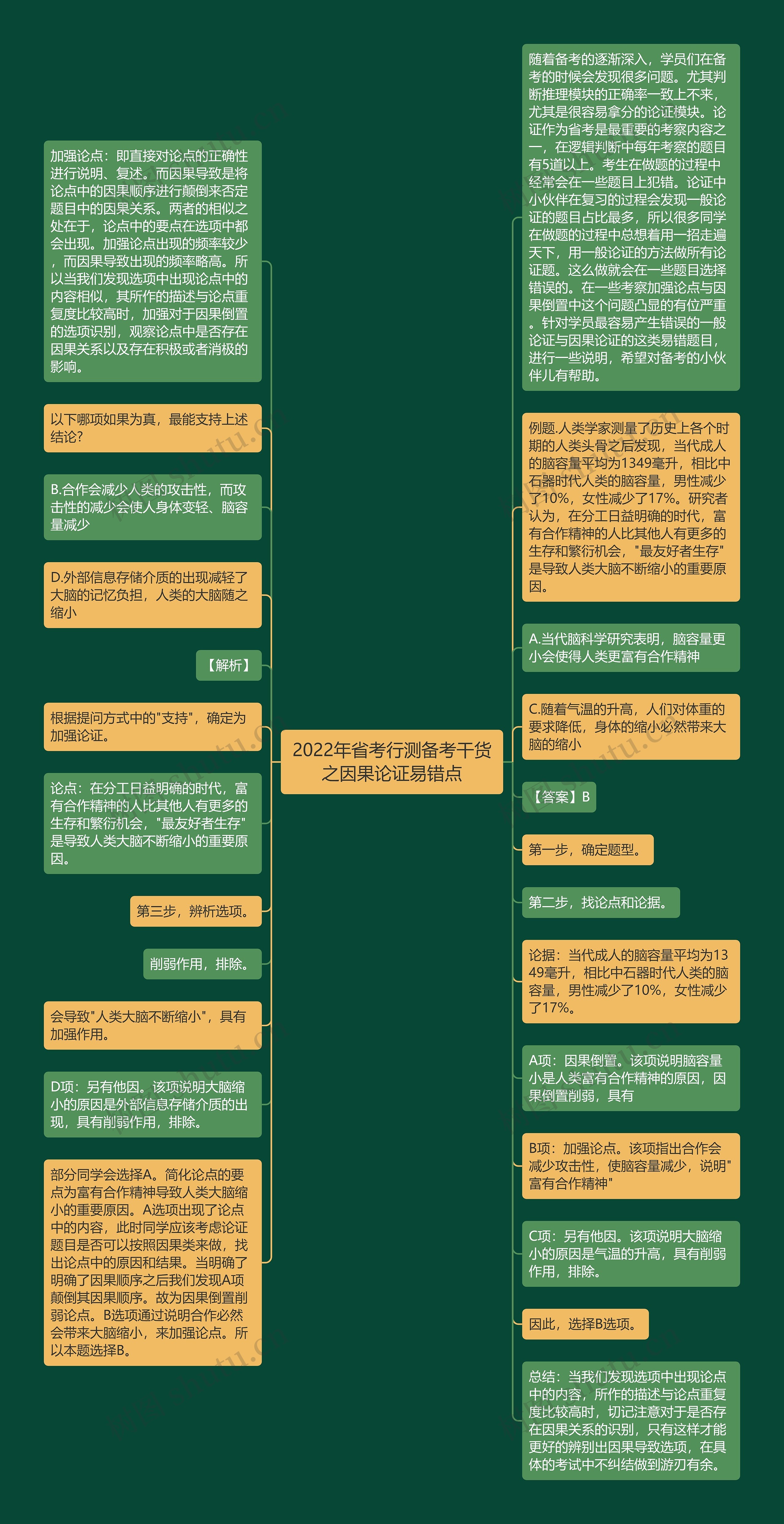 2022年省考行测备考干货之因果论证易错点