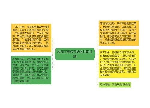 农民工维权开始关注职业病