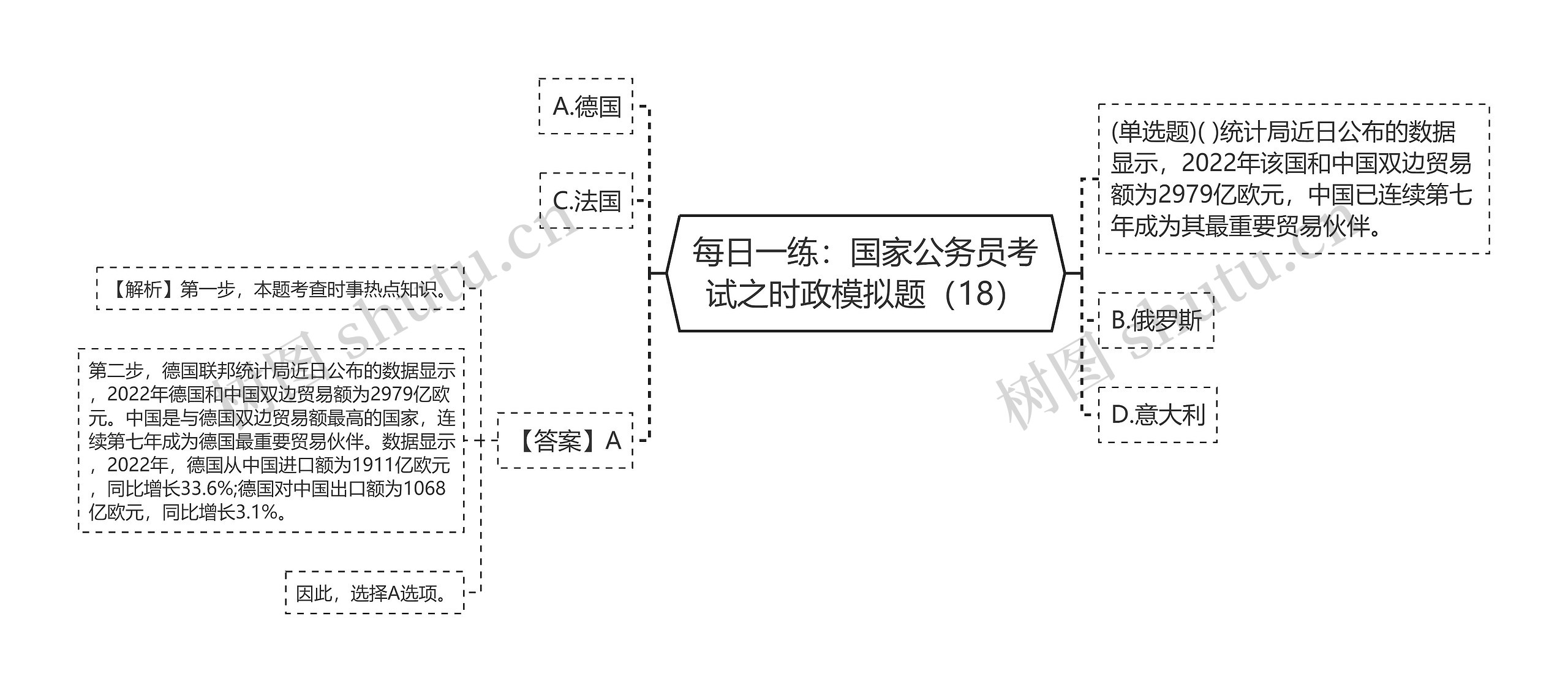 每日一练：国家公务员考试之时政模拟题（18）